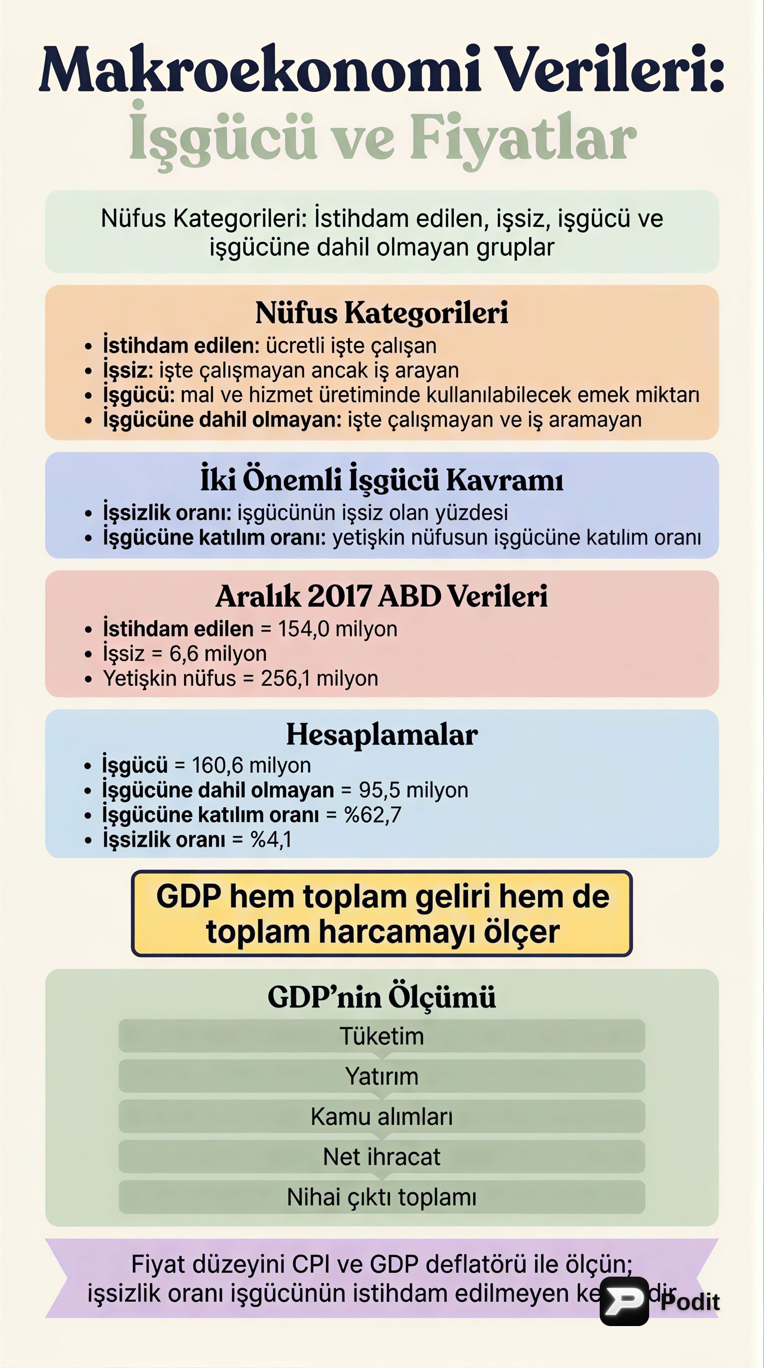 Makroekonomik Veriler: İşgücü ve GSYİH Analizi - görsel özet infografik