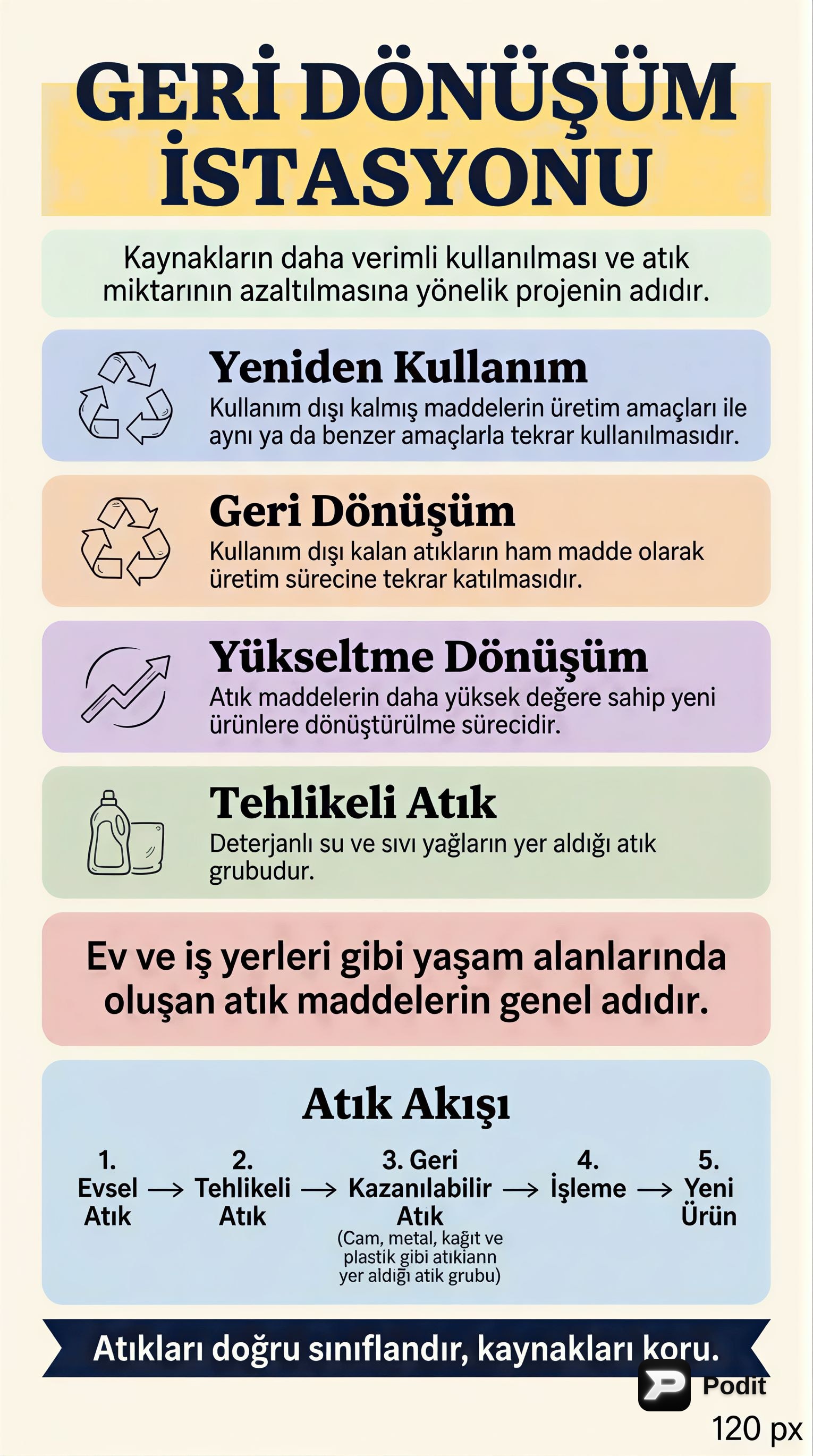 Atık Yönetimi ve Geri Dönüşüm Kavramları - görsel özet infografik