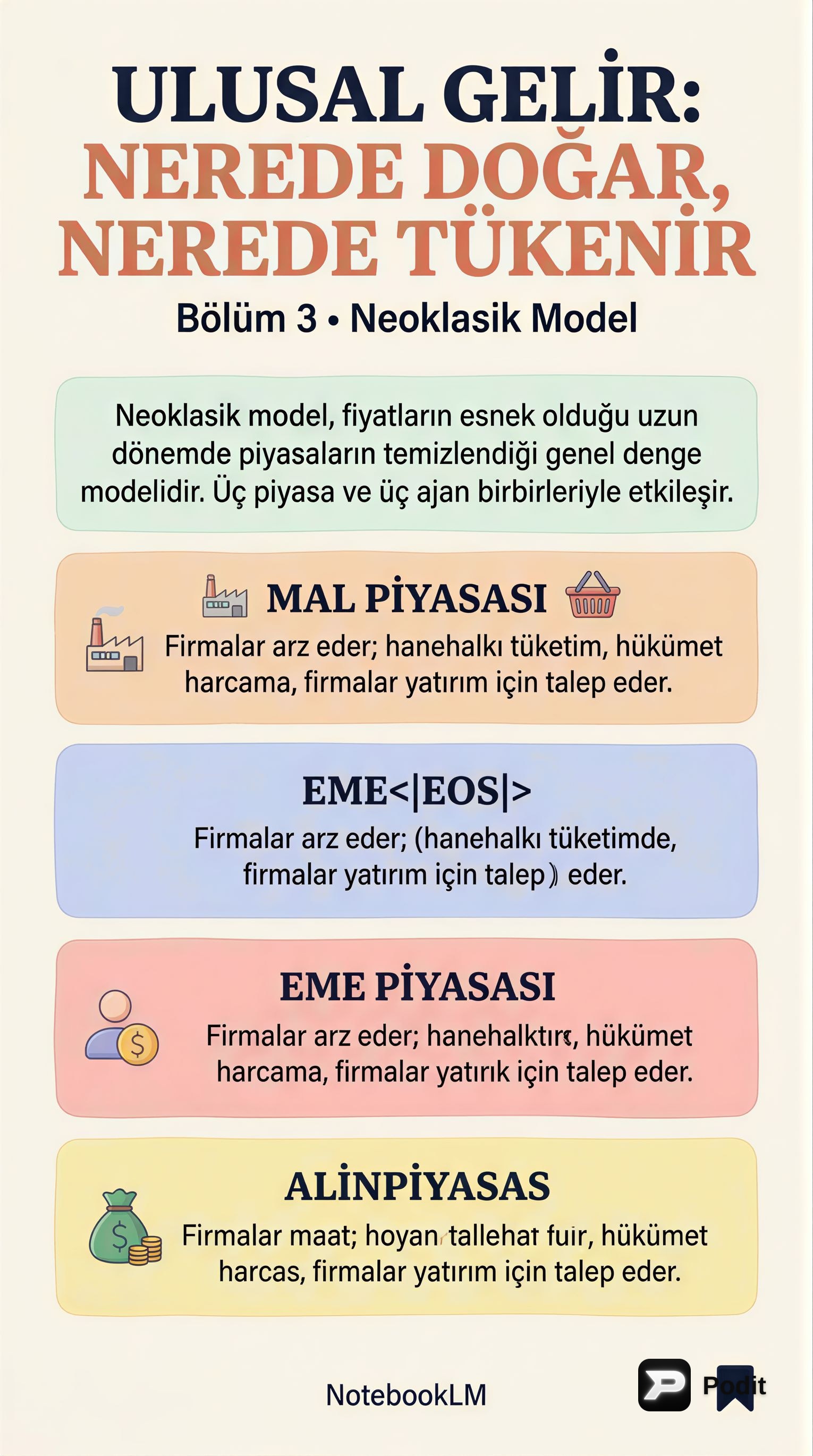 Ulusal Gelir: Kaynakları ve Dağılımı - görsel özet infografik