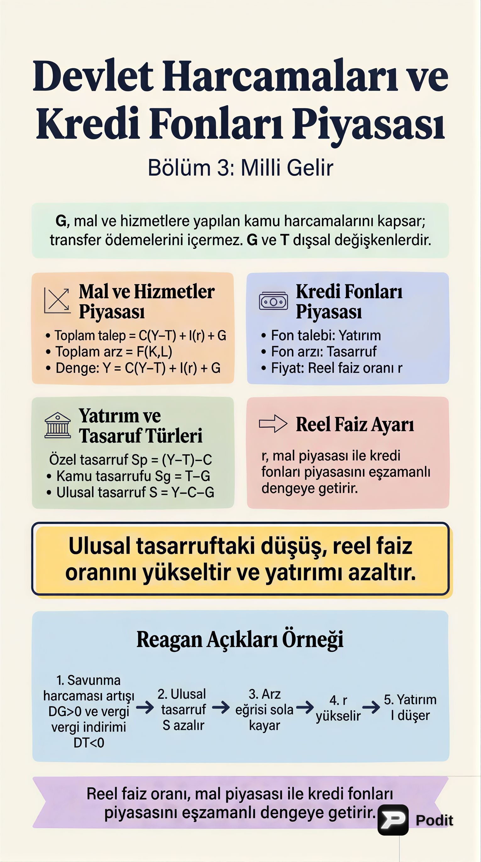 Ulusal Gelir ve Borç Verilebilir Fonlar Piyasası - görsel özet infografik