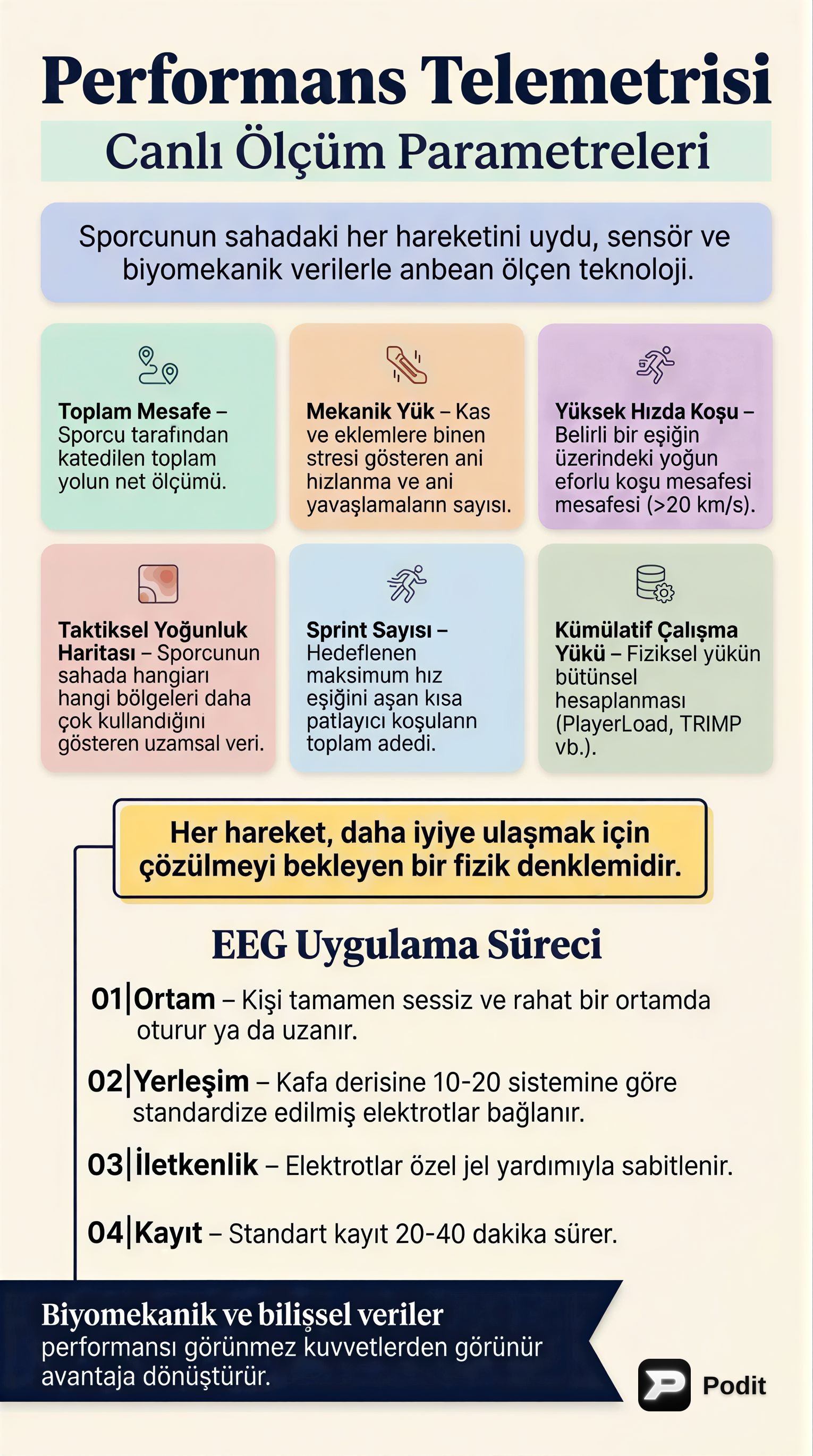 Spor Performans Analizinde İleri Teknolojiler - görsel özet infografik