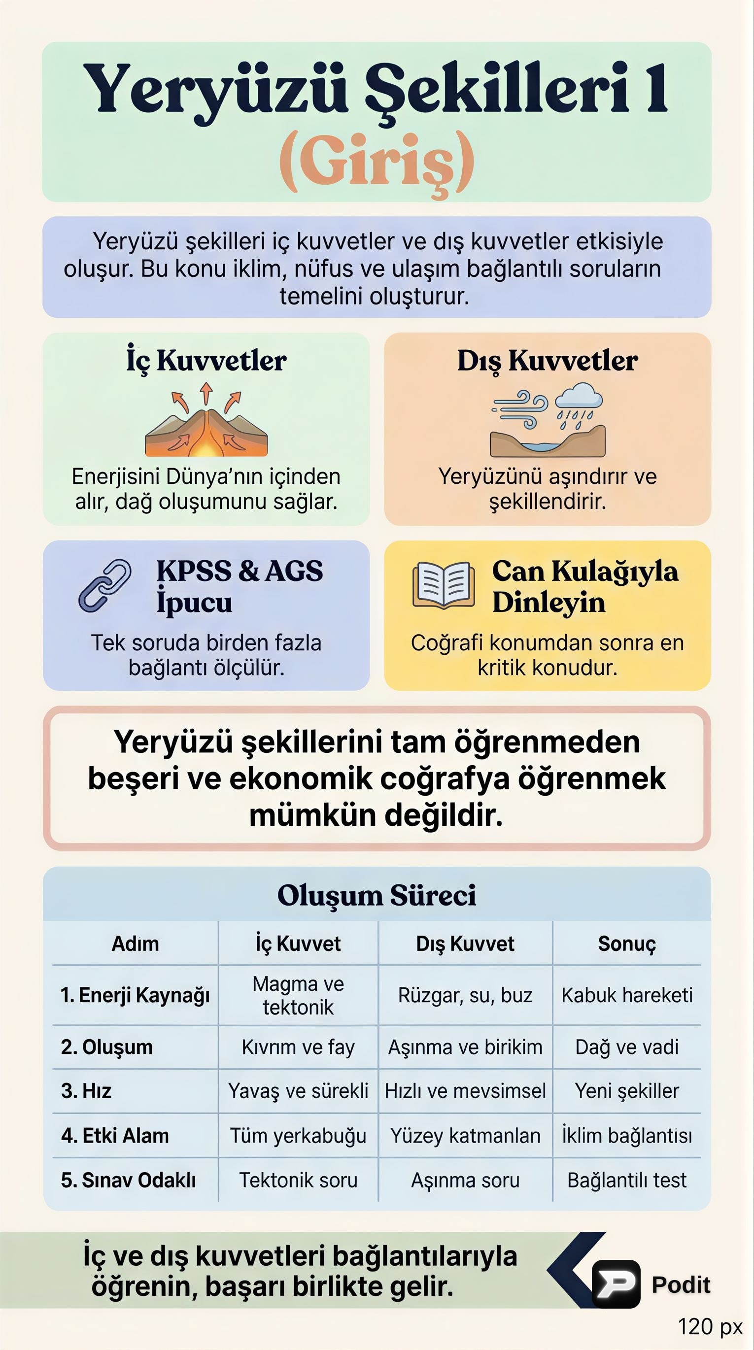 Yeryüzü Şekilleri: Oluşum Süreçleri ve Kuvvetler - görsel özet infografik