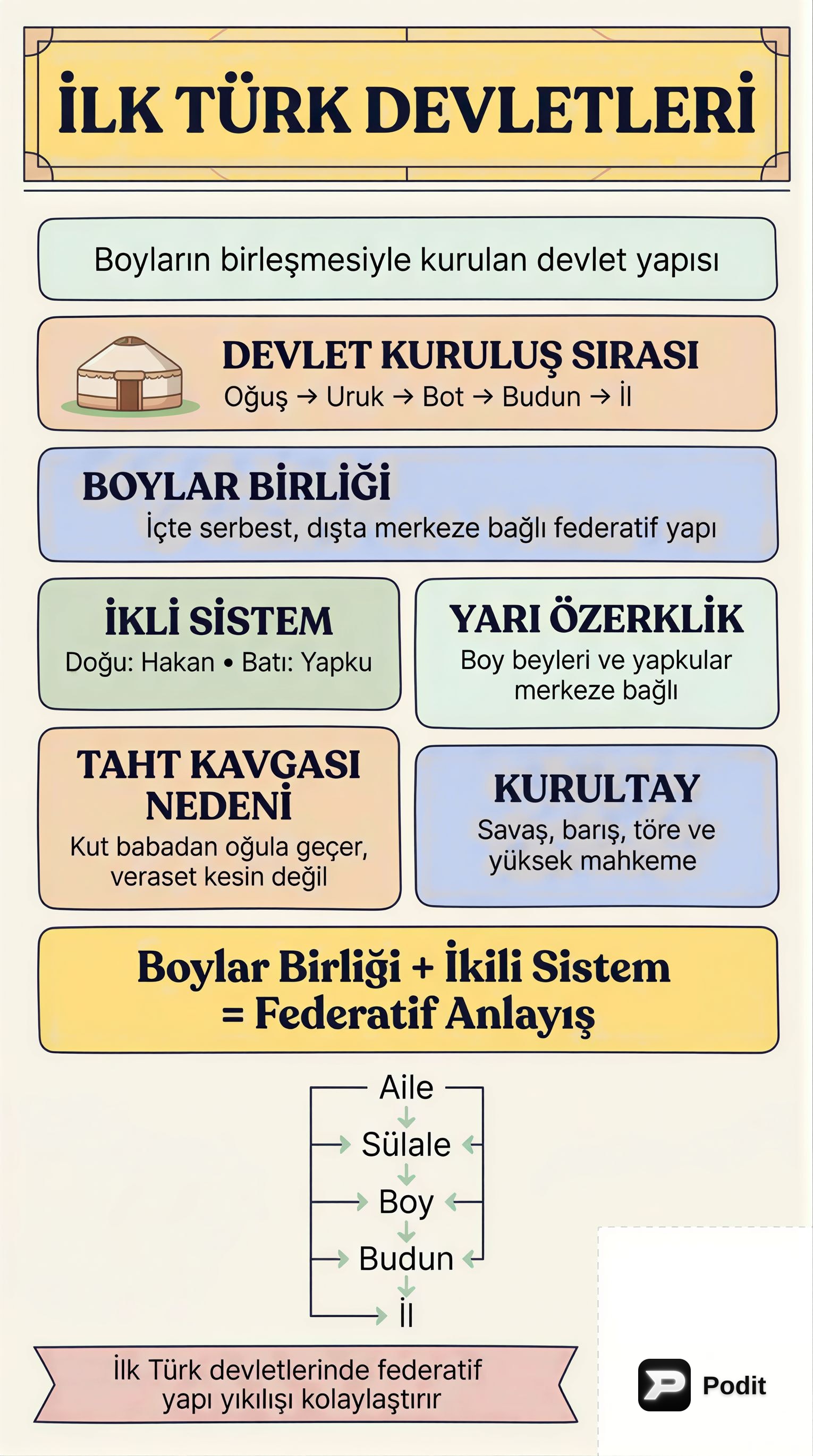 İlk Türk Devletlerinde Kültür ve Medeniyet - görsel özet infografik