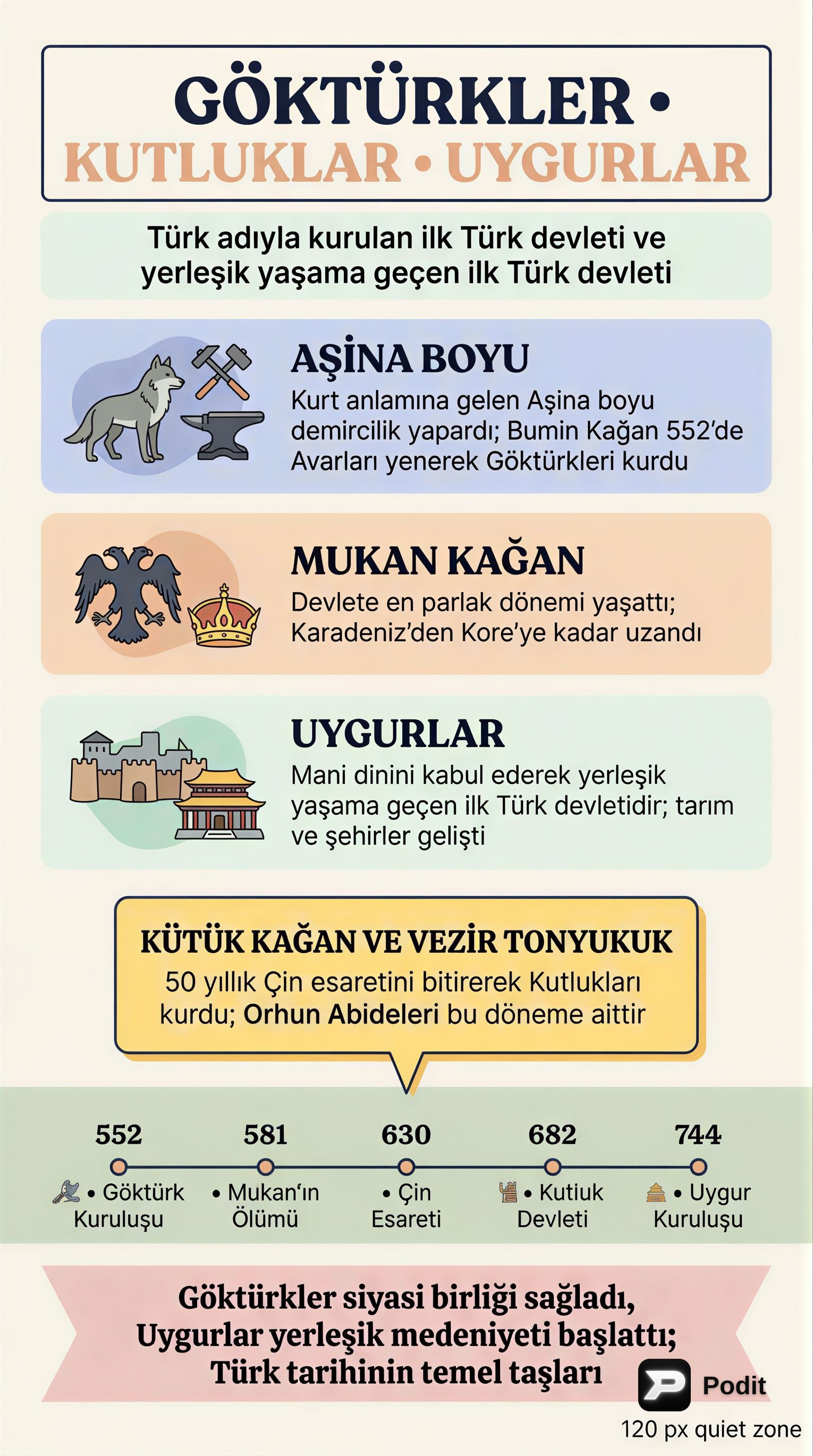 Göktürk, Kutluk ve Uygur Devletleri - görsel özet infografik