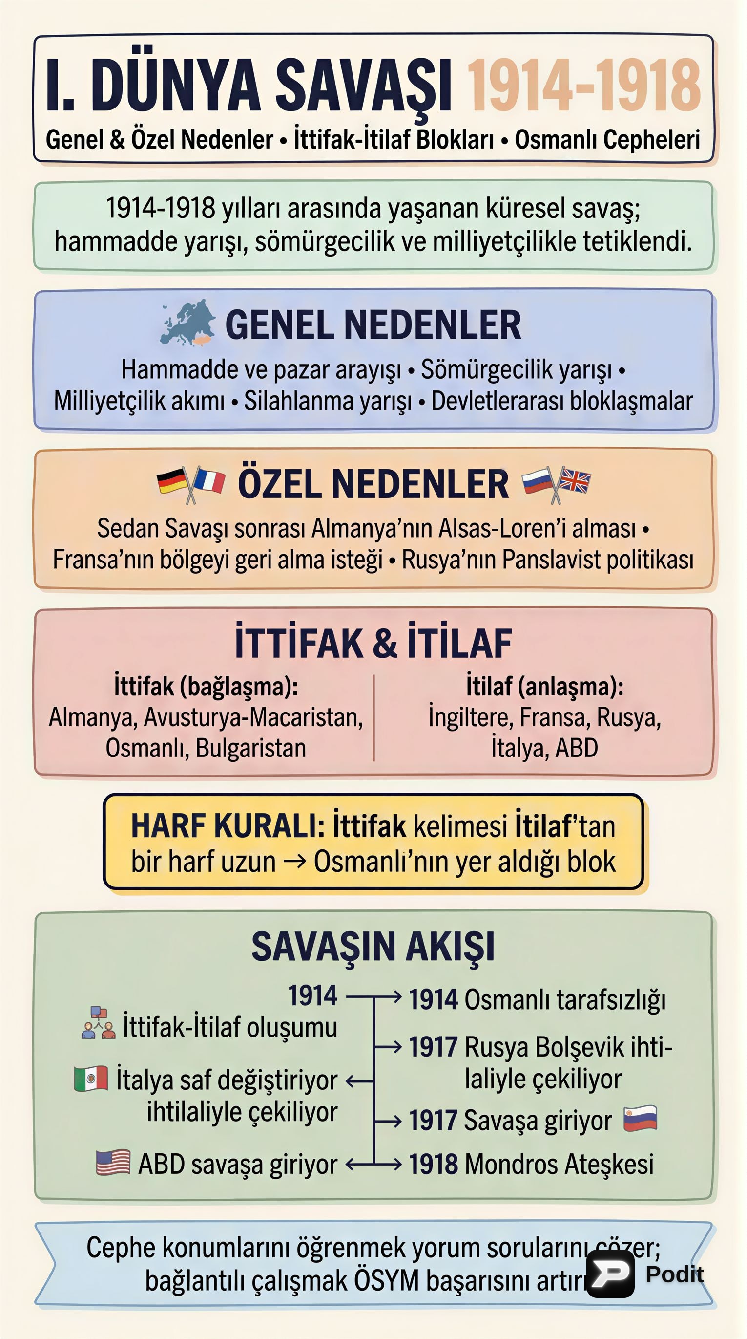 Birinci Dünya Savaşı: Nedenleri, Cepheleri ve Sonuçları - görsel özet infografik