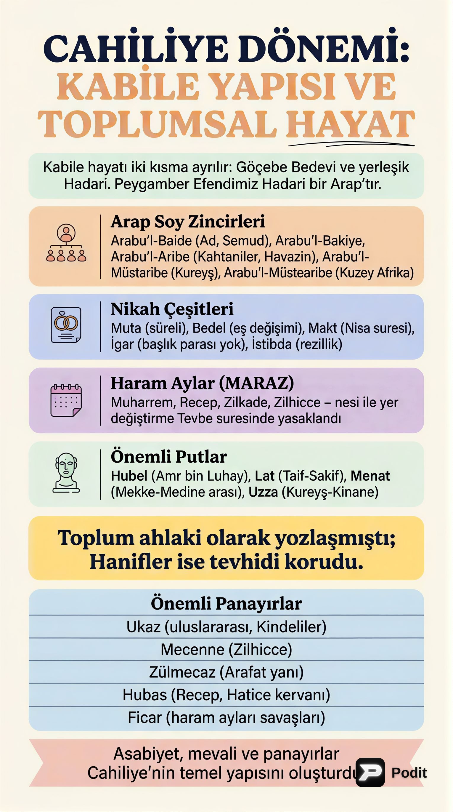 Cahiliye Dönemi: Toplumsal, Dini ve Kültürel Yapı - görsel özet infografik