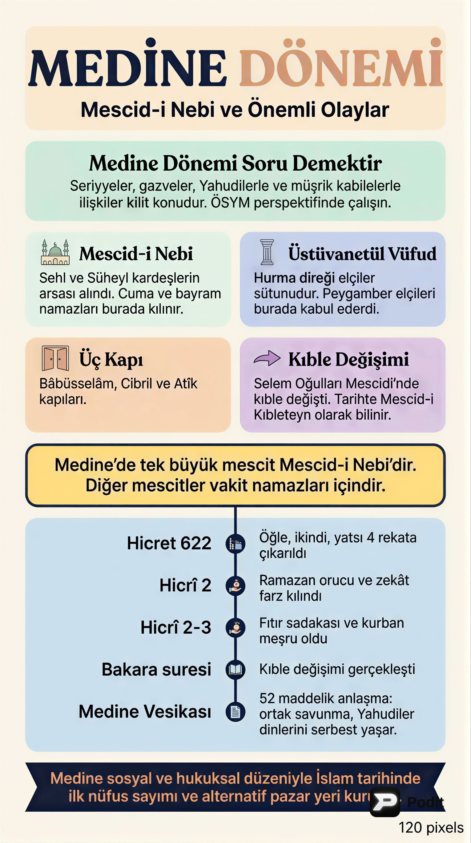 Medine Dönemi: Yapılanma ve İlk Mücadeleler - görsel özet infografik