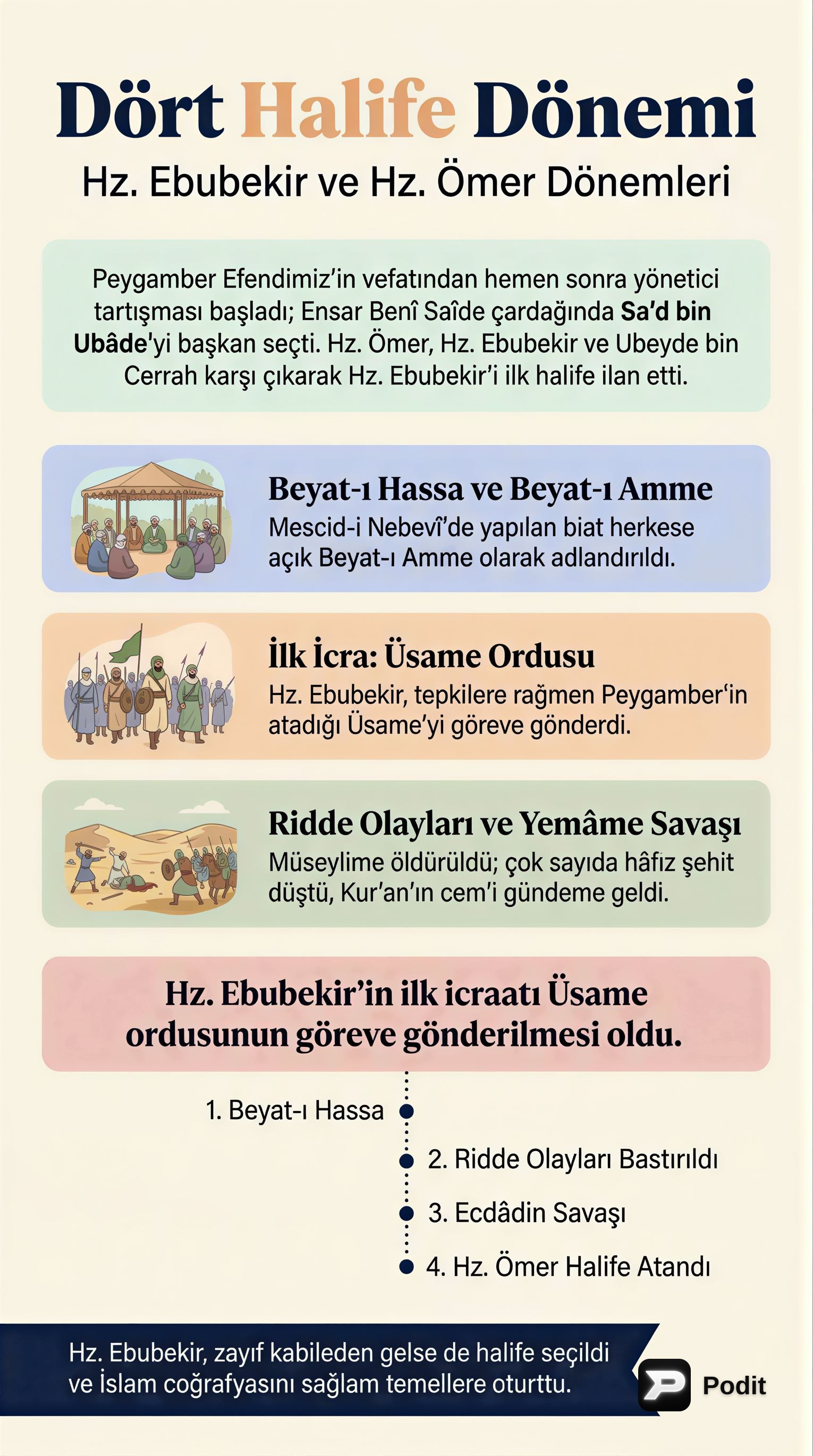 Dört Halife Dönemi: Halifeler ve Önemli Gelişmeler - görsel özet infografik