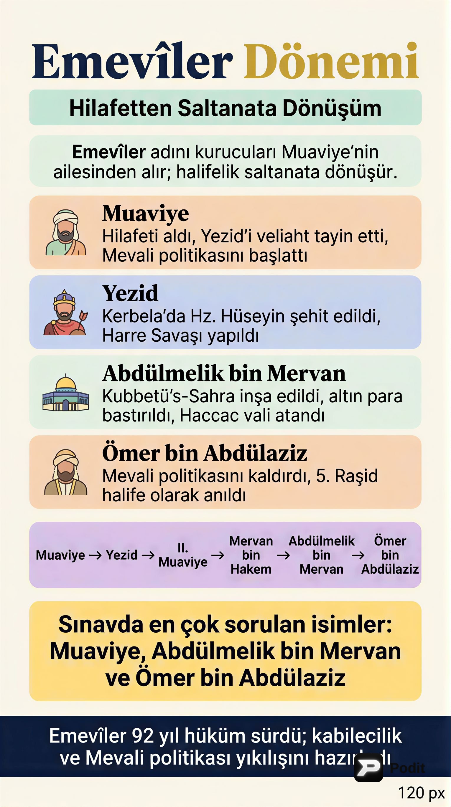 Emevi Dönemi Halifeleri ve Önemli Olaylar - görsel özet infografik
