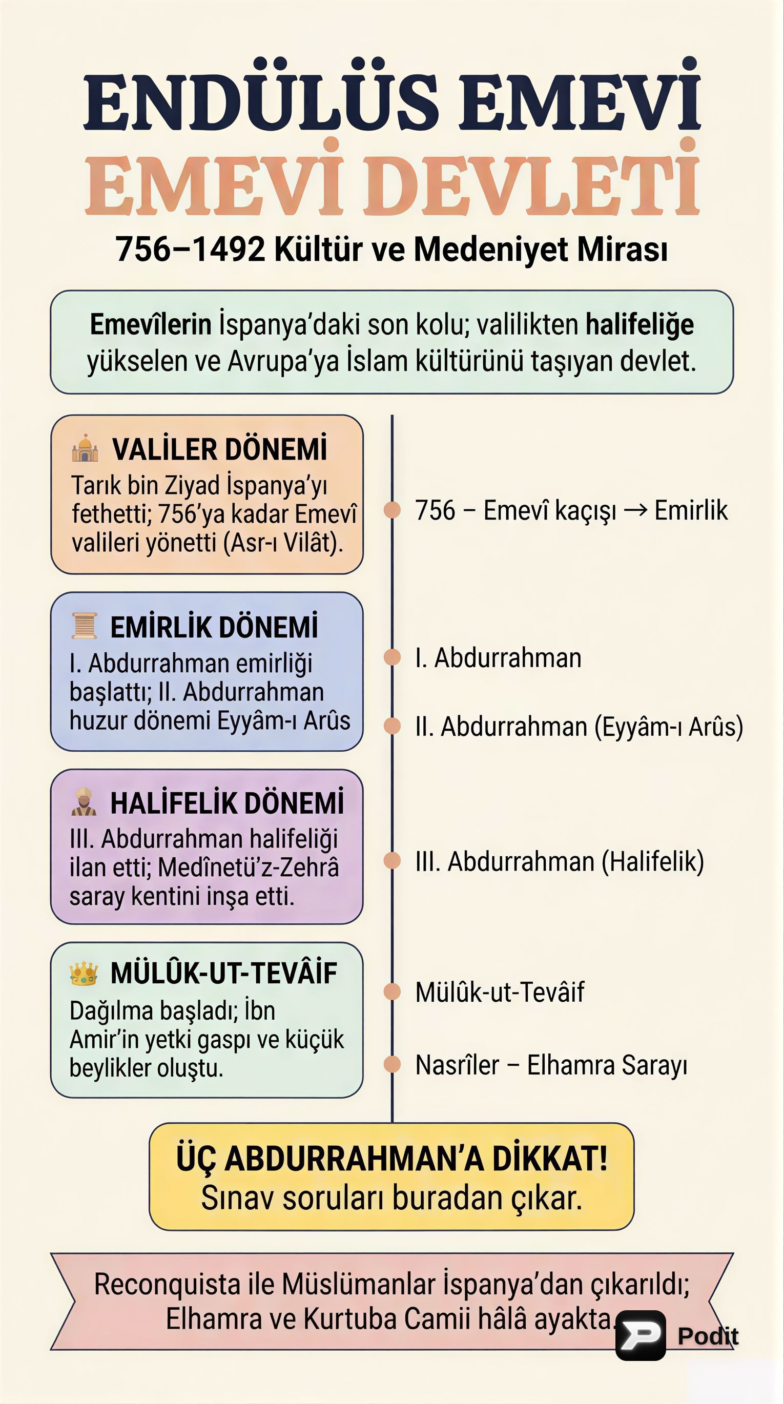 Endülüs Emevi Devleti: Kuruluş ve Yıkılış - görsel özet infografik