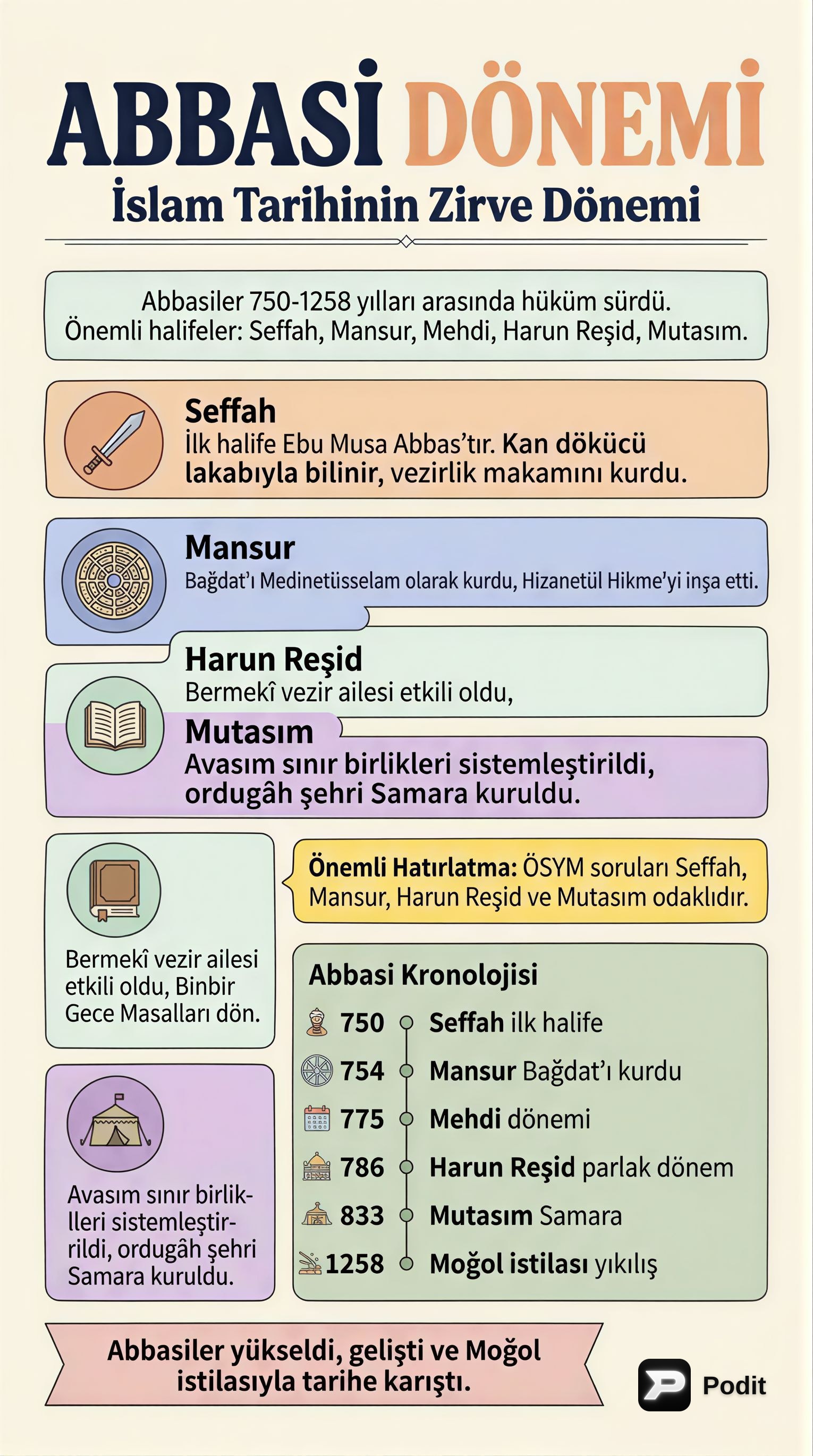 Abbasi Dönemi: Halifeler, Gelişmeler ve Yıkılış - görsel özet infografik