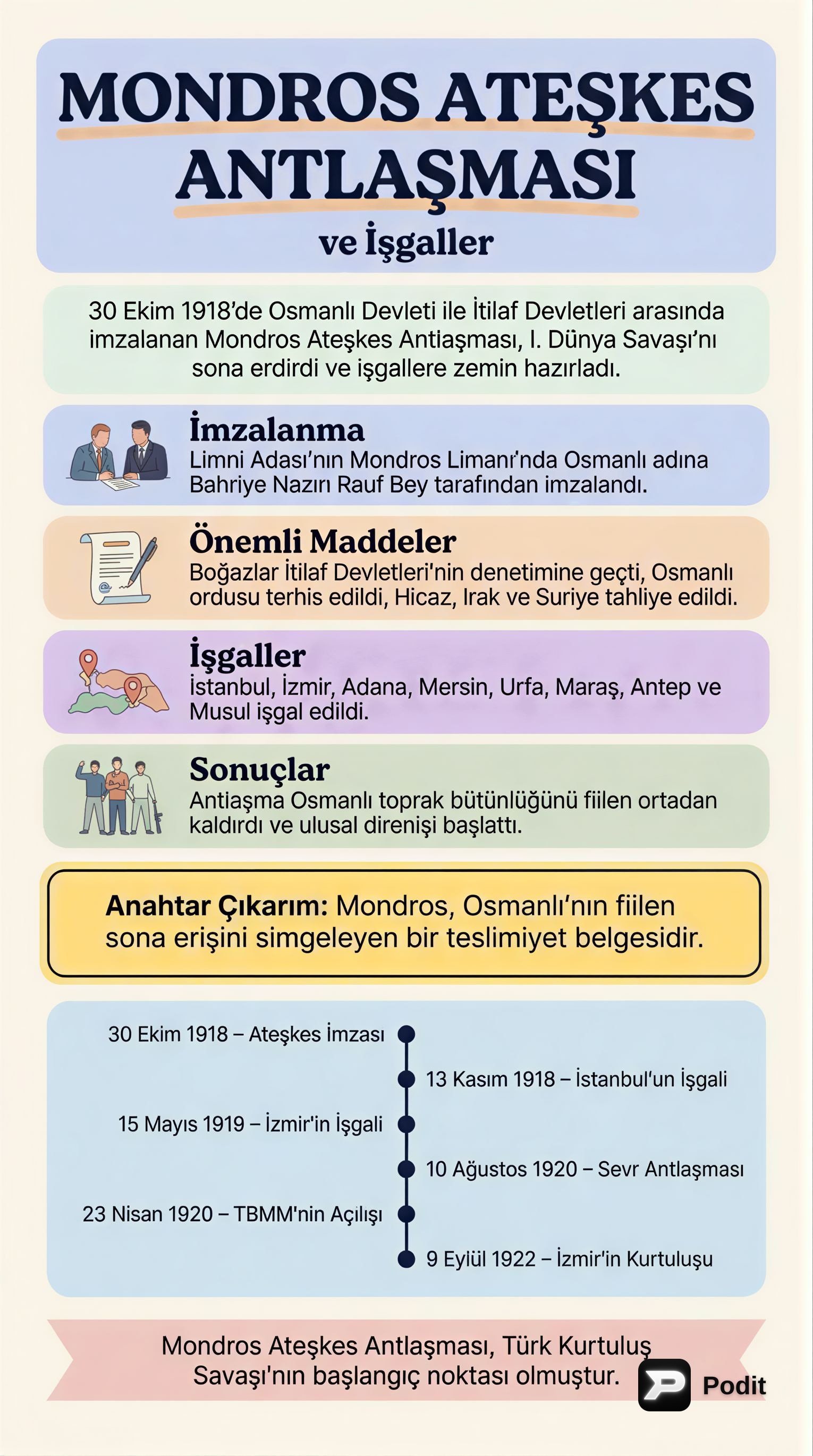 Mondros Ateşkes Antlaşması ve Sonrası İşgaller - görsel özet infografik