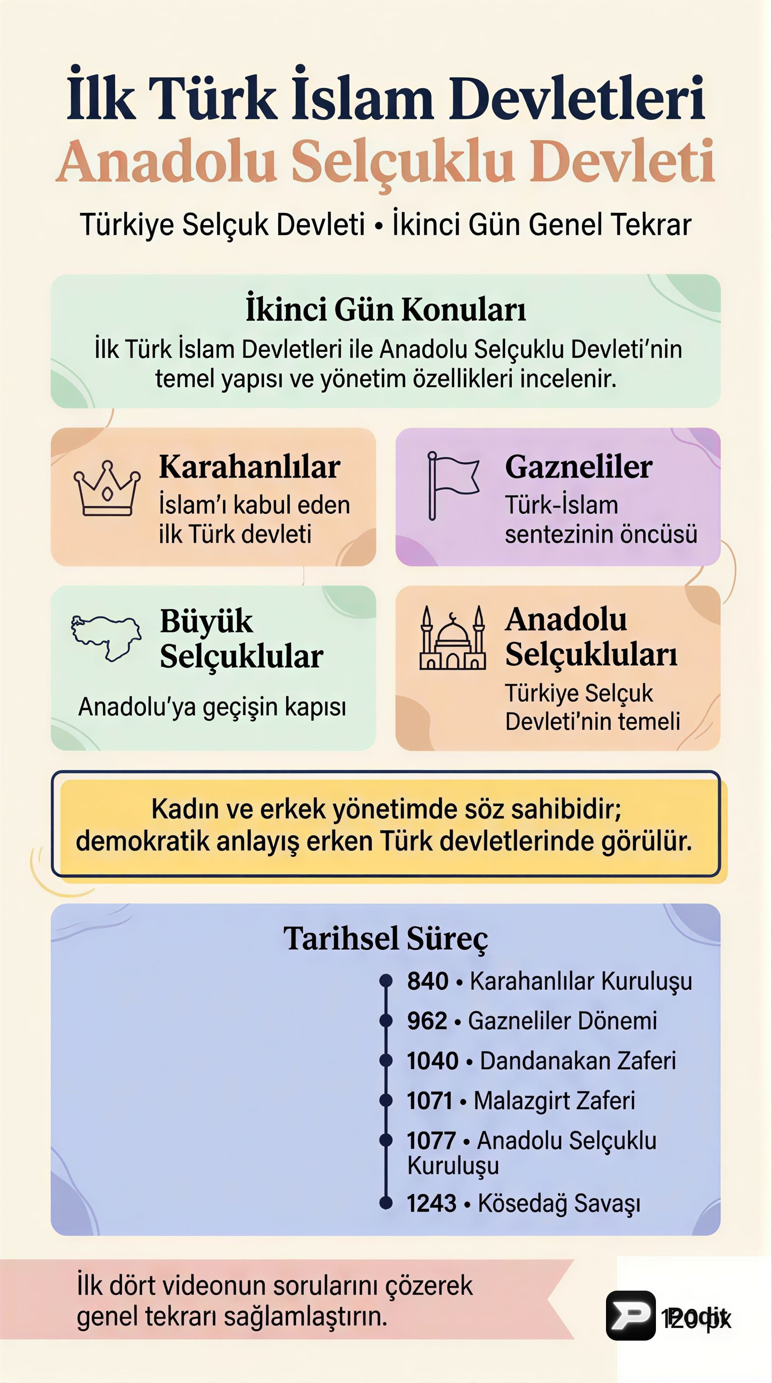 İlk Türk İslam Devletleri ve Anadolu Selçuklu Devleti - görsel özet infografik