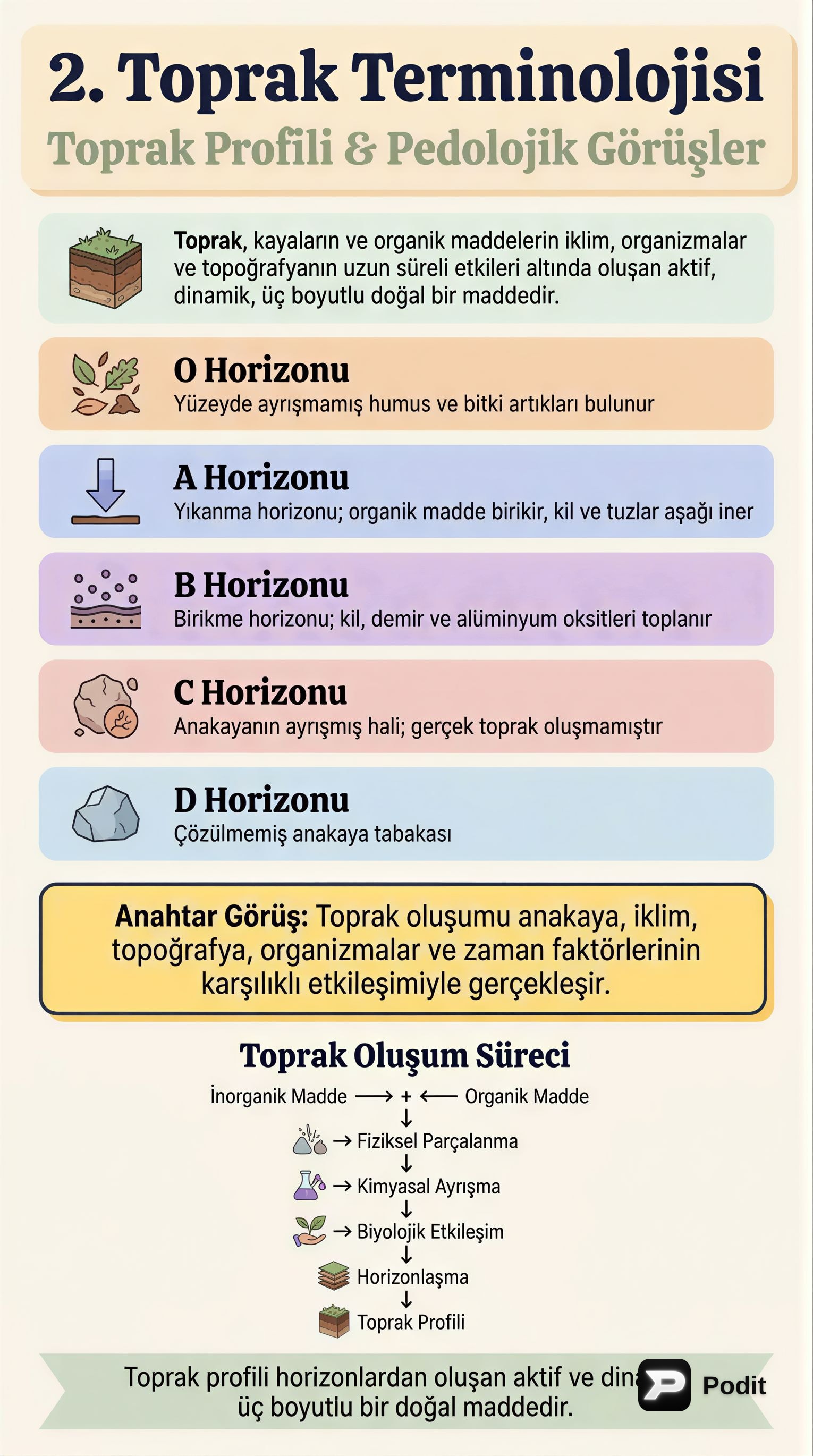 Toprak Terminolojisi, Profili ve Pedolojik Görüşler - görsel özet infografik