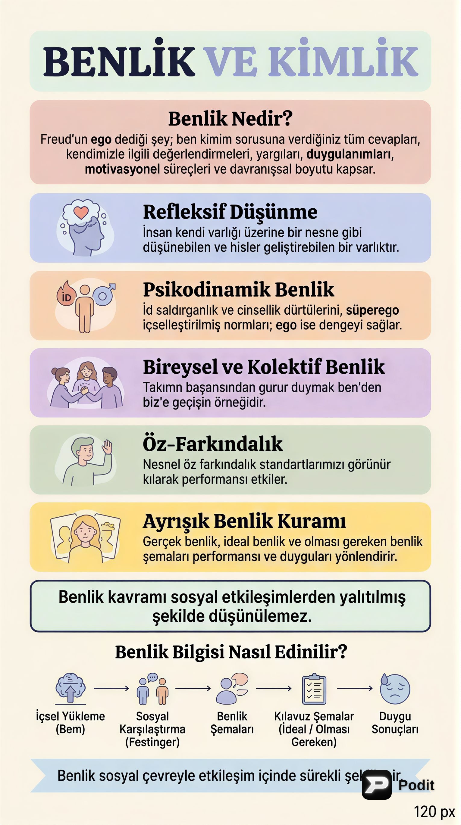 Benlik ve Kimlik: Sosyal Psikolojik Bir Bakış - görsel özet infografik