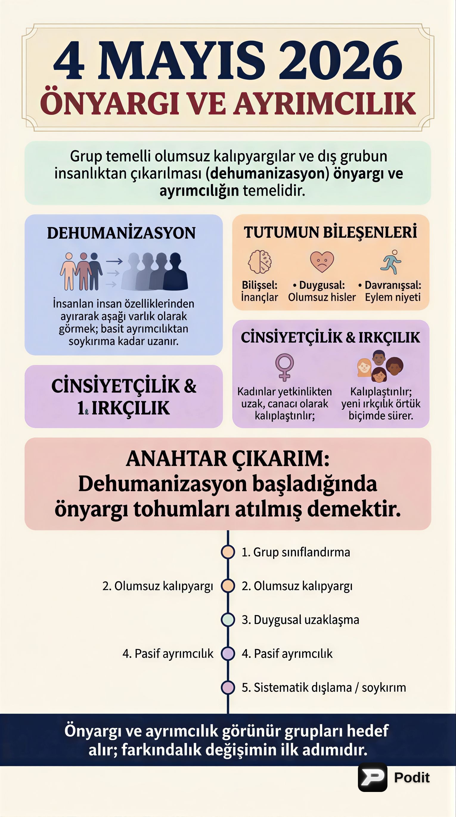 Önyargı ve Ayrımcılık: Kavramlar ve Toplumsal Etkileri - görsel özet infografik