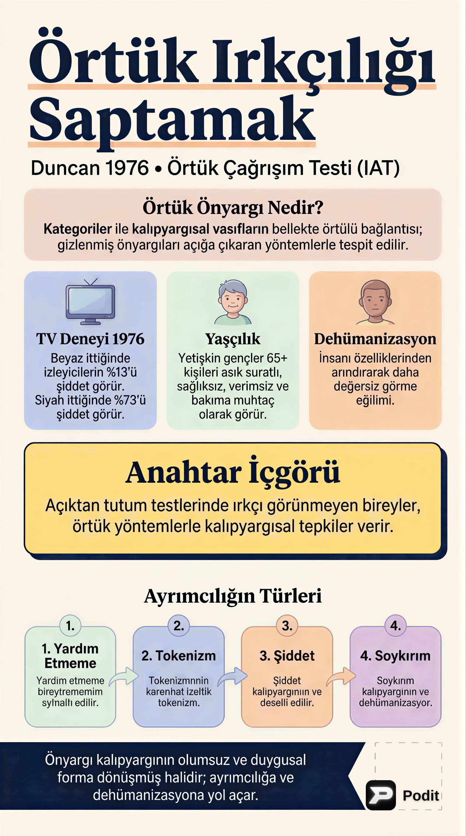 Önyargı, Ayrımcılık ve Saldırganlığın Psikolojik Boyutları - görsel özet infografik