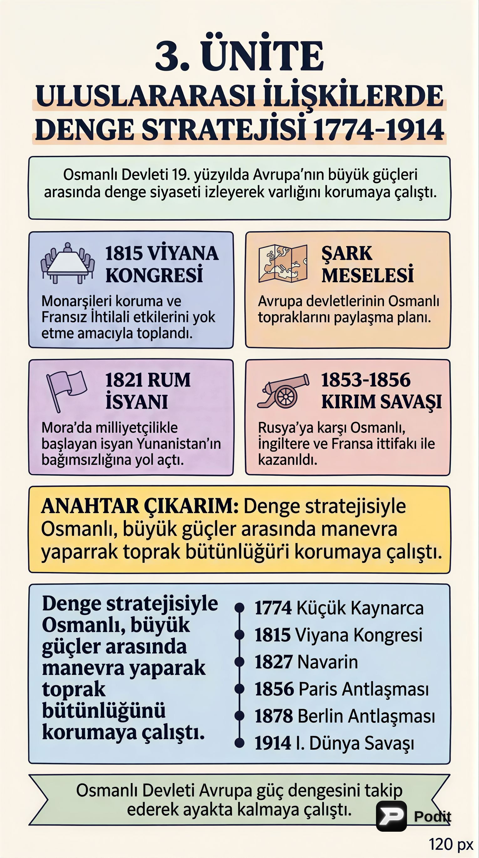 Uluslararası İlişkilerde Denge Stratejisi (1774-1914) - görsel özet infografik