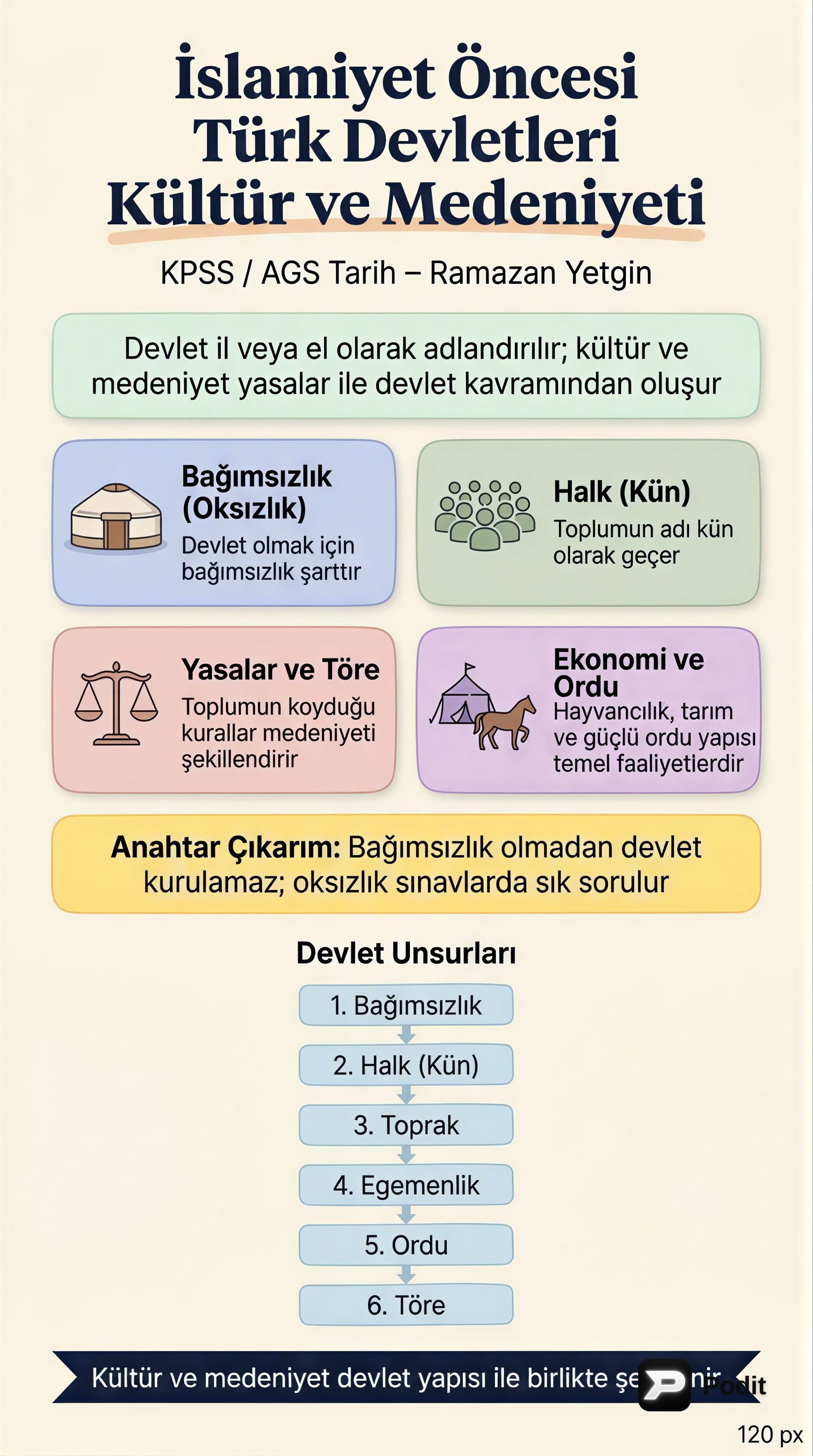 İslamiyet Öncesi Türk Devletleri Kültür ve Medeniyeti - görsel özet infografik