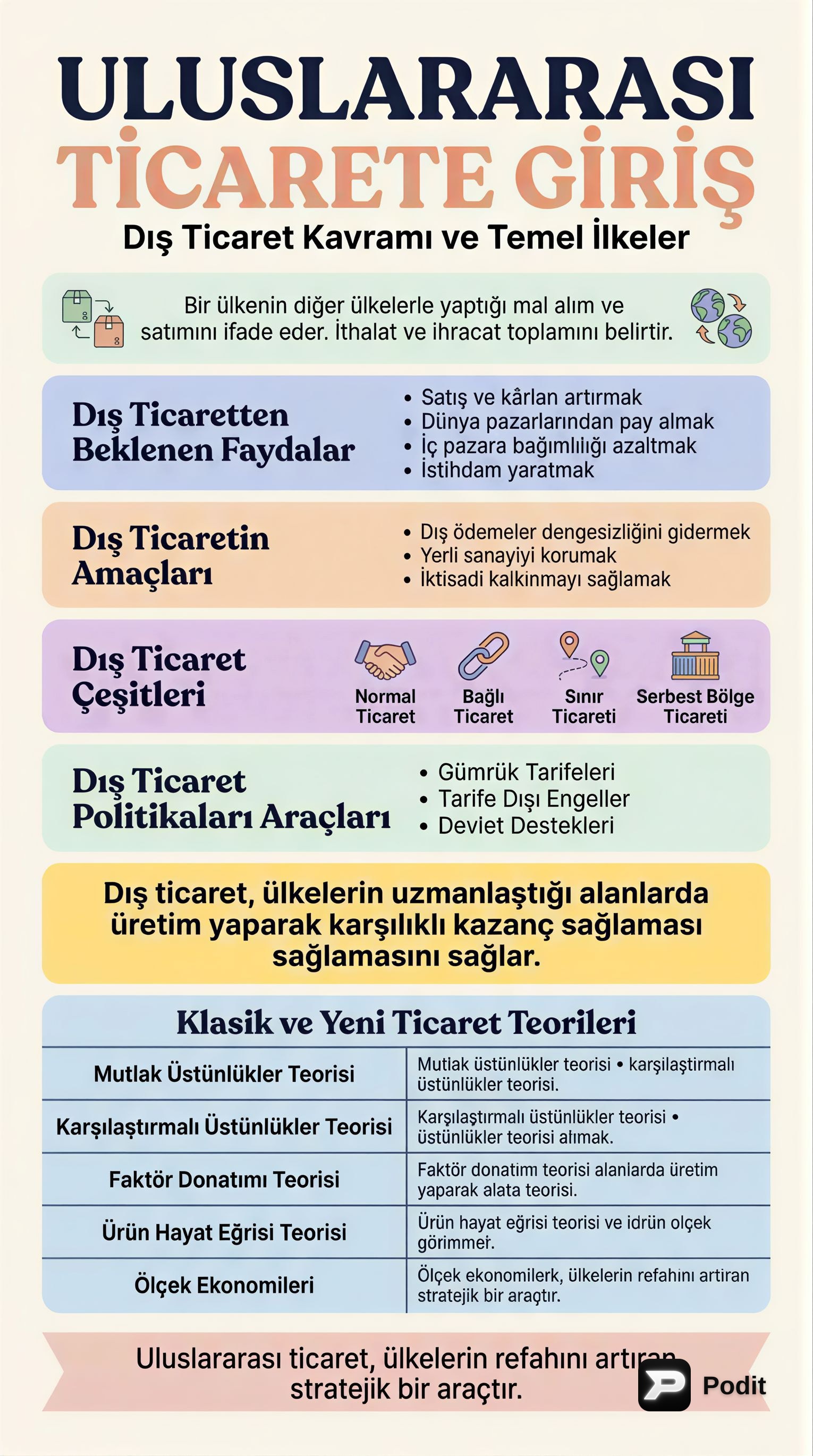 Uluslararası Ticarete Giriş: Kavramlar ve Teoriler - görsel özet infografik