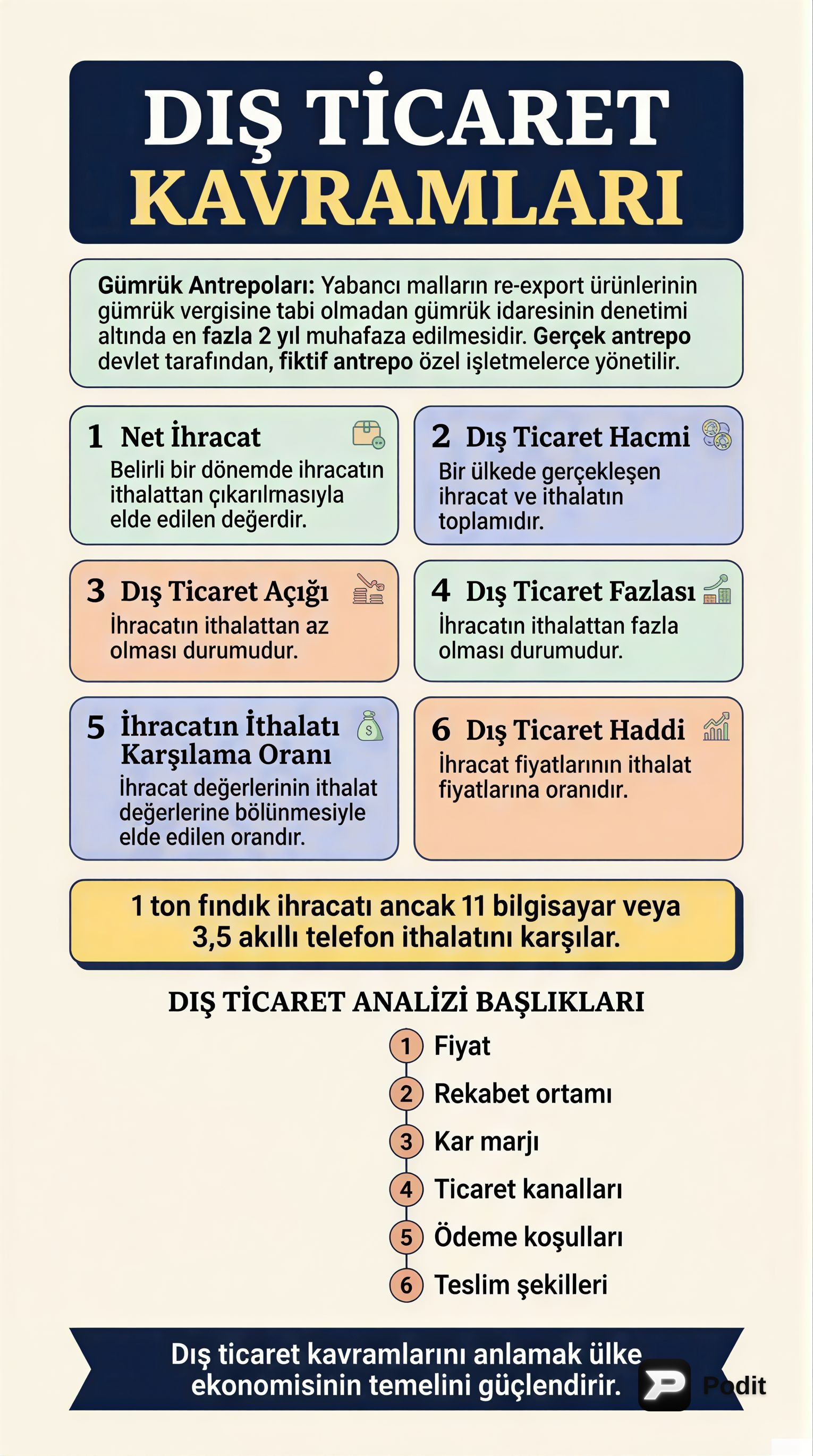 Dış Ticaretin Temel Kavramları ve Politikaları - görsel özet infografik