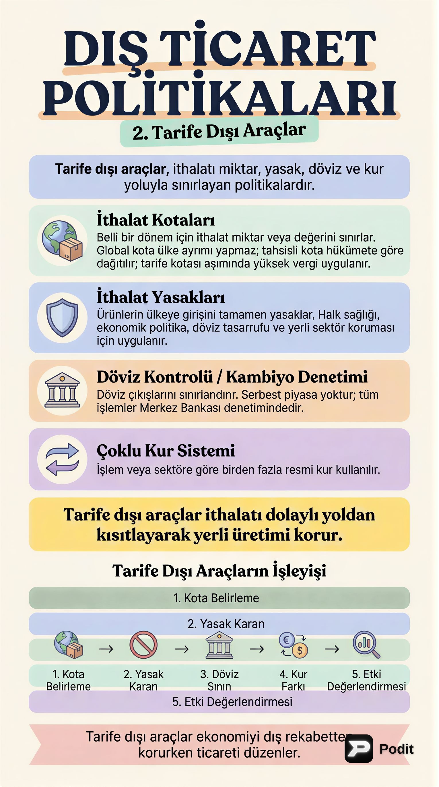 Dış Ticaret Politikaları ve INCOTERMS 2020 - görsel özet infografik
