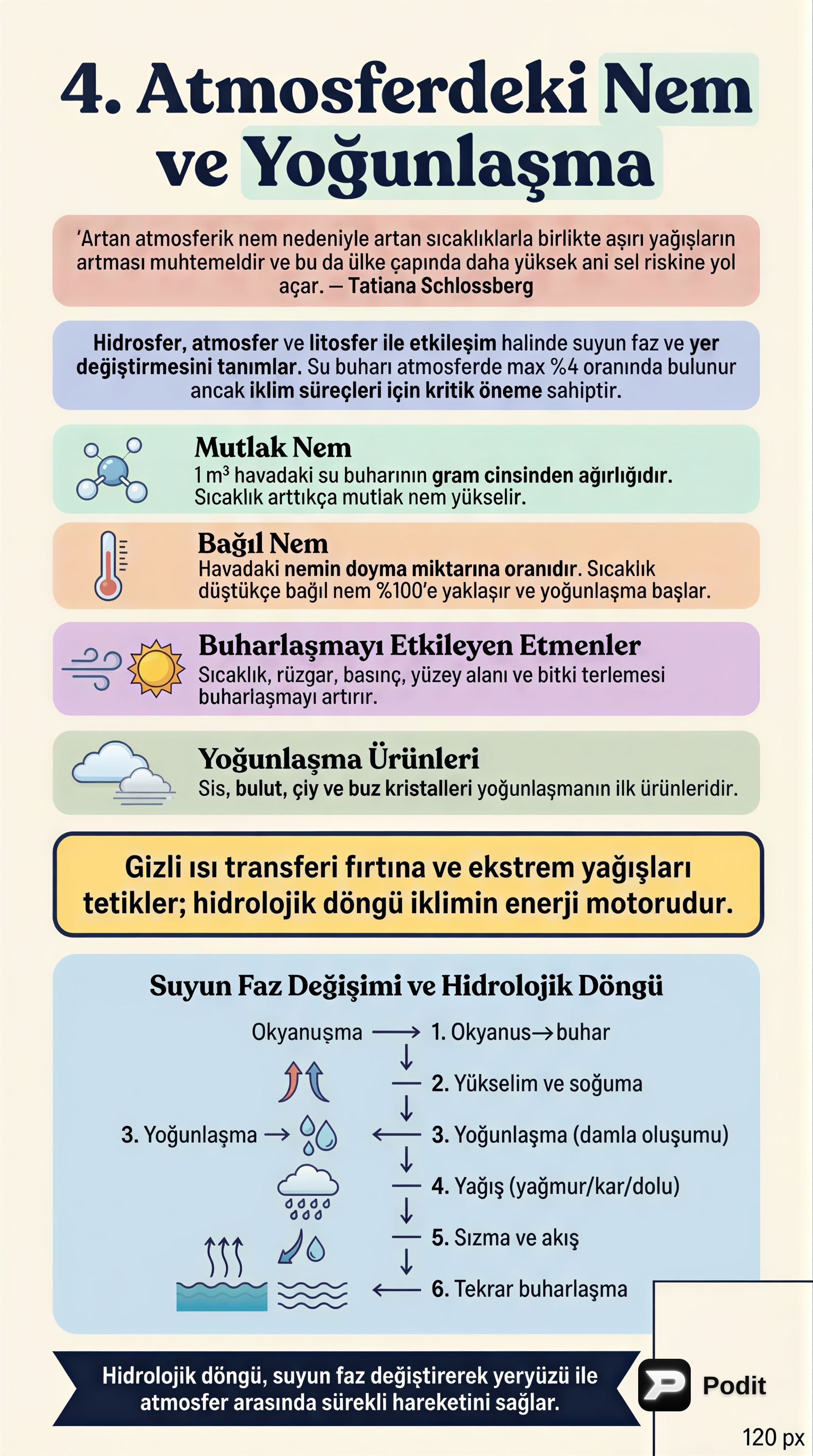 Atmosferdeki Nem ve Yoğunlaşma Süreçleri - görsel özet infografik