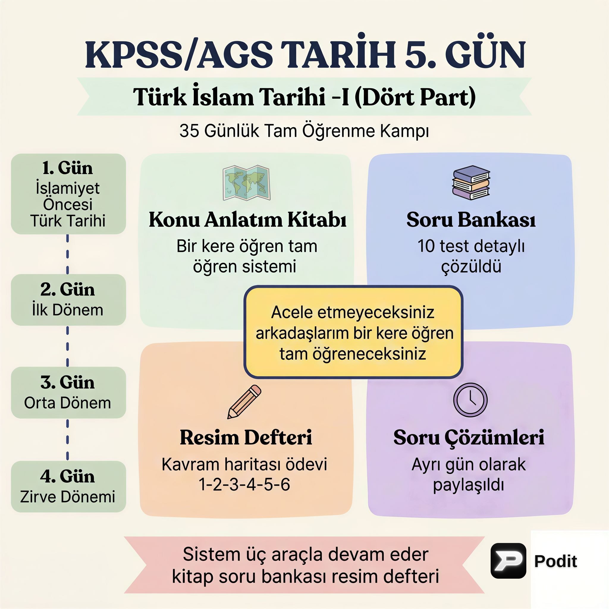 Türk İslam Tarihi - I: İlk Dönem Devletleri - görsel özet infografik