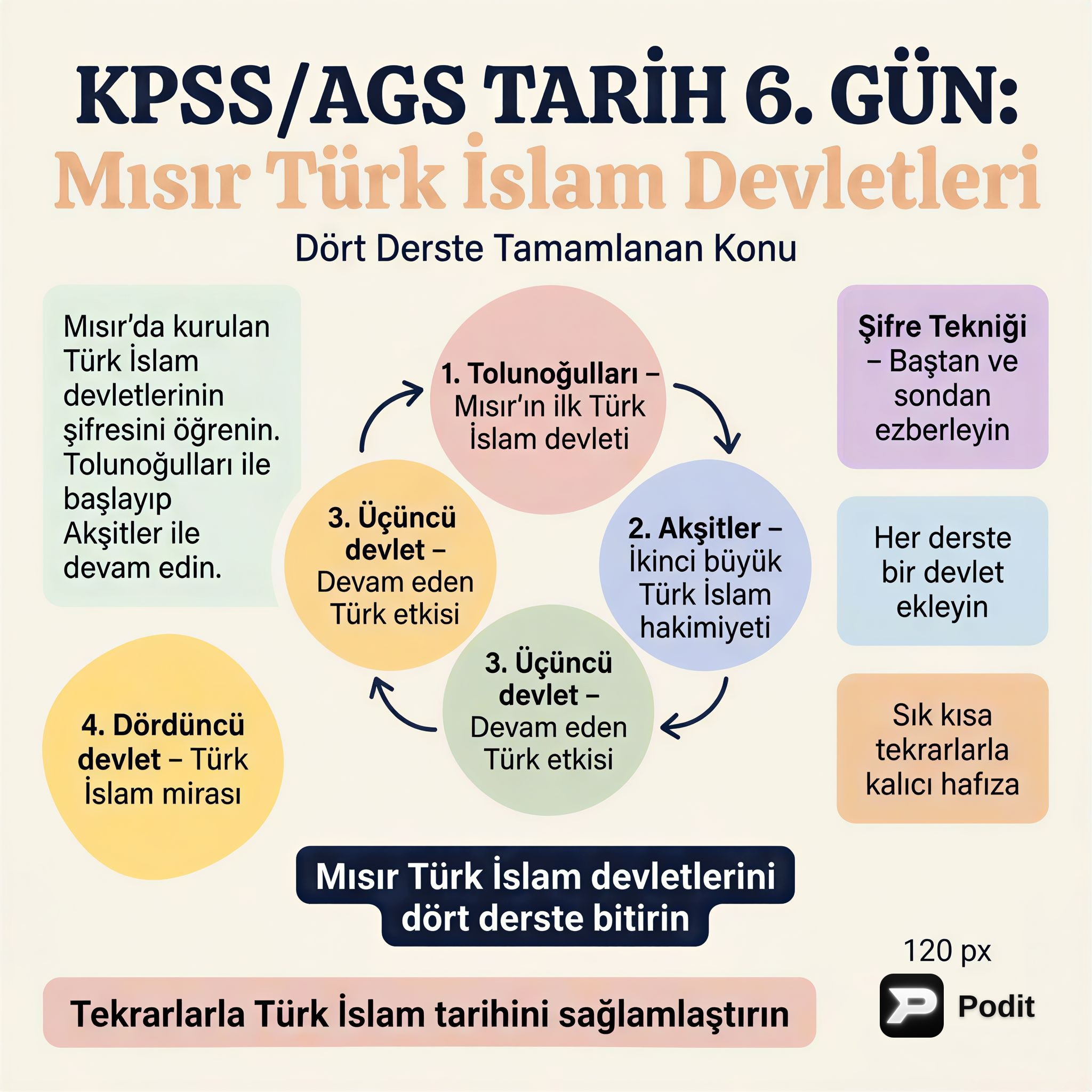 Türk İslam Tarihi -II: Karahanlılar, Gazneliler, Selçuklular - görsel özet infografik