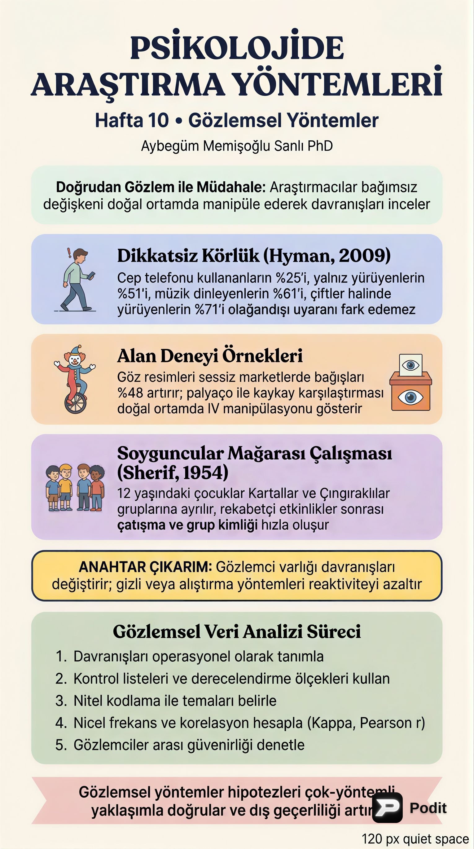 Psikolojide Gözlemsel Araştırma Yöntemleri - görsel özet infografik