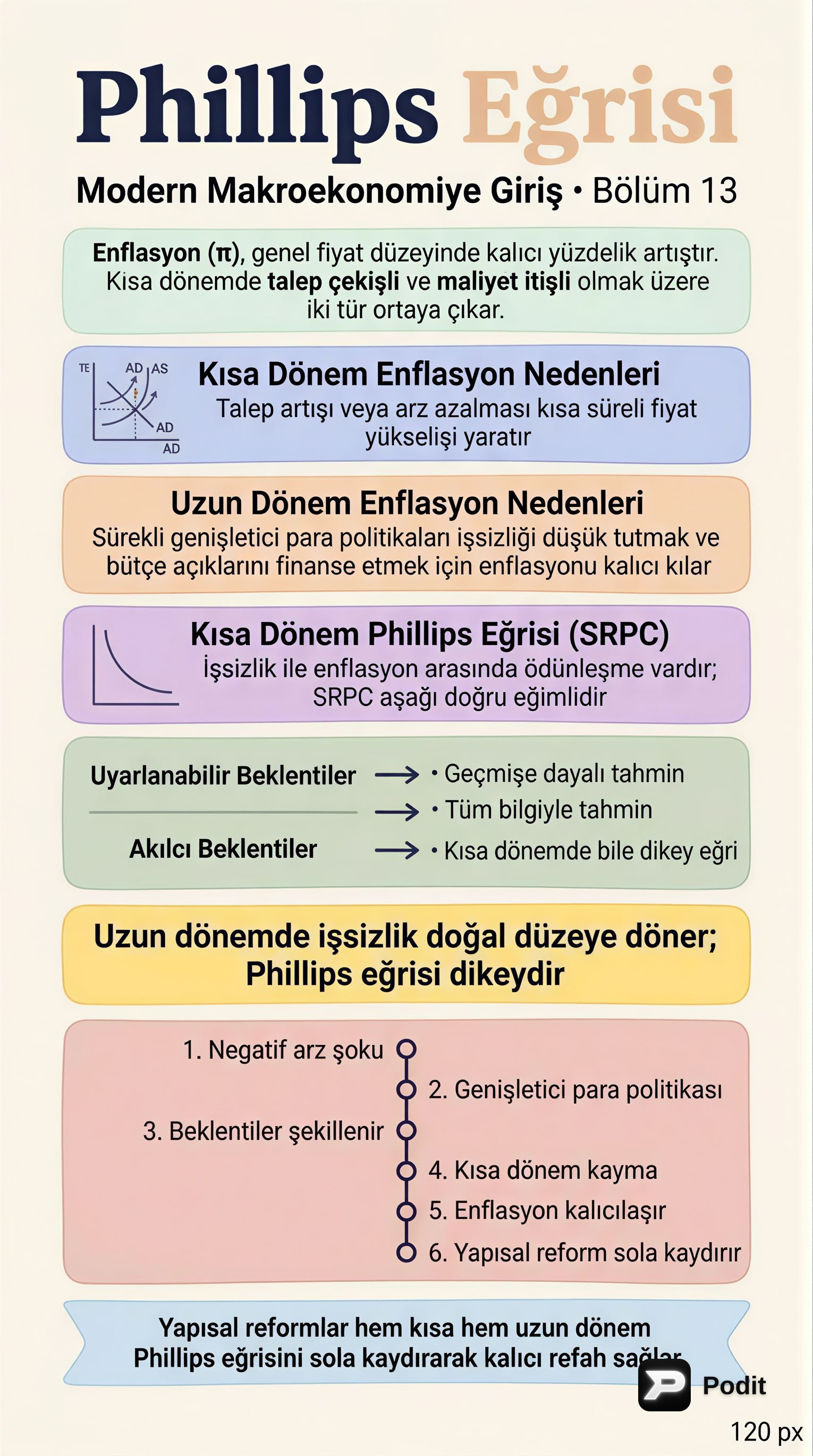 Phillips Eğrisi ve Enflasyon Dinamikleri - görsel özet infografik