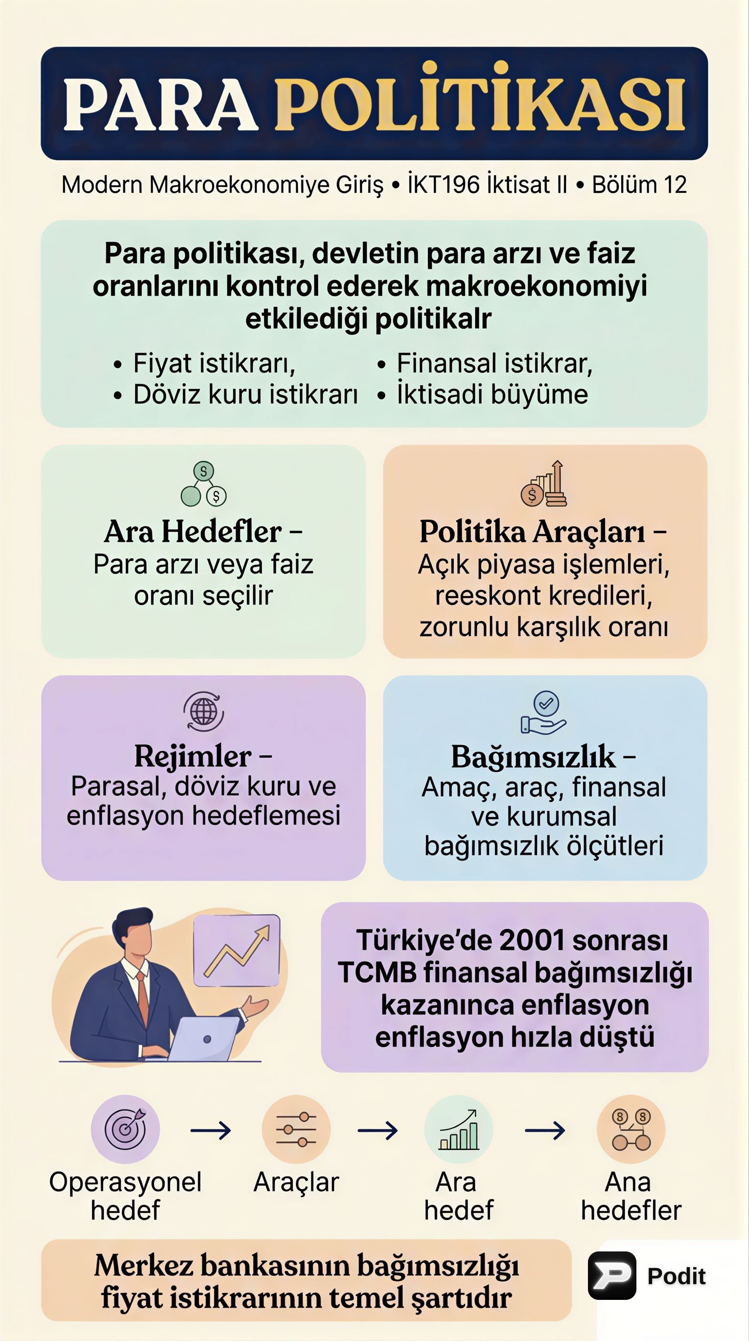 Para Politikası: Tanımı, Hedefleri ve Uygulamaları - görsel özet infografik