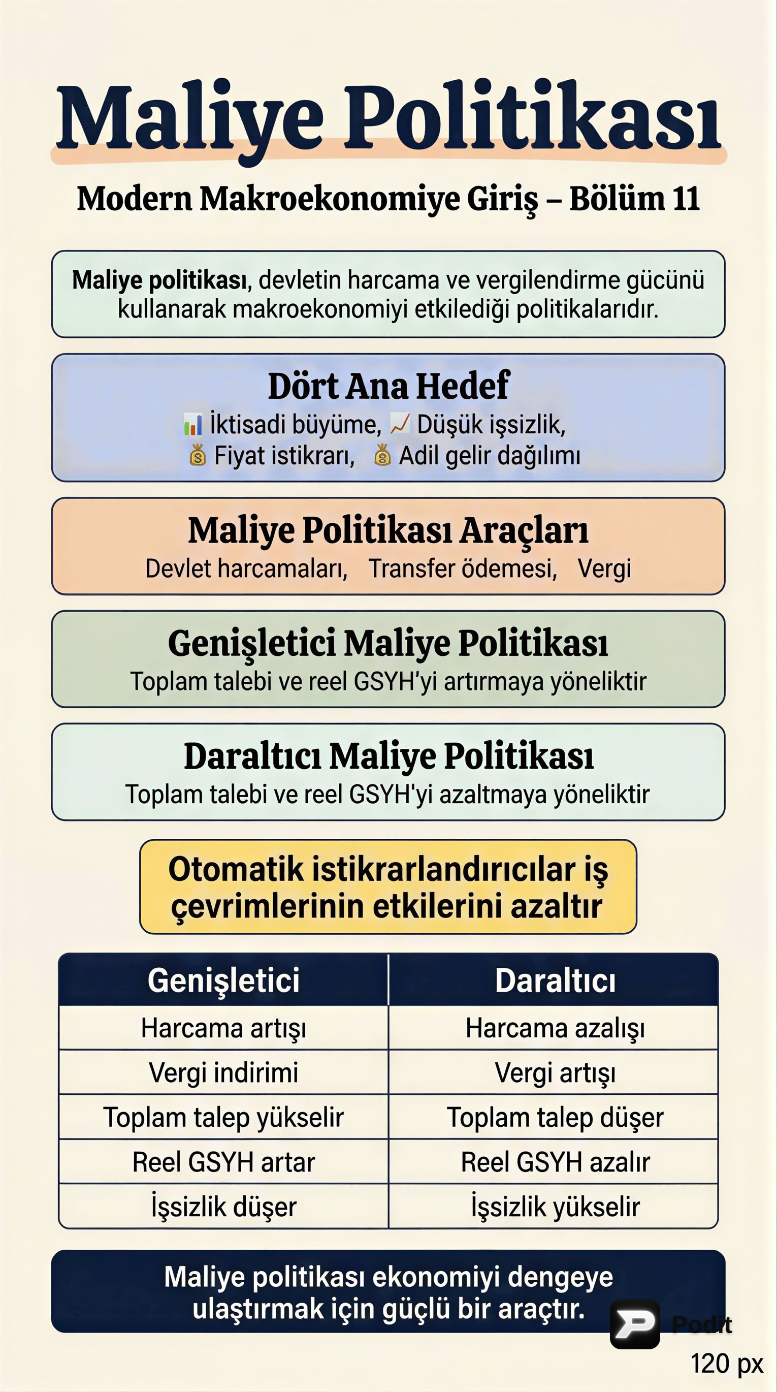 Maliye Politikası: Tanımı, Araçları ve Etkileri - görsel özet infografik
