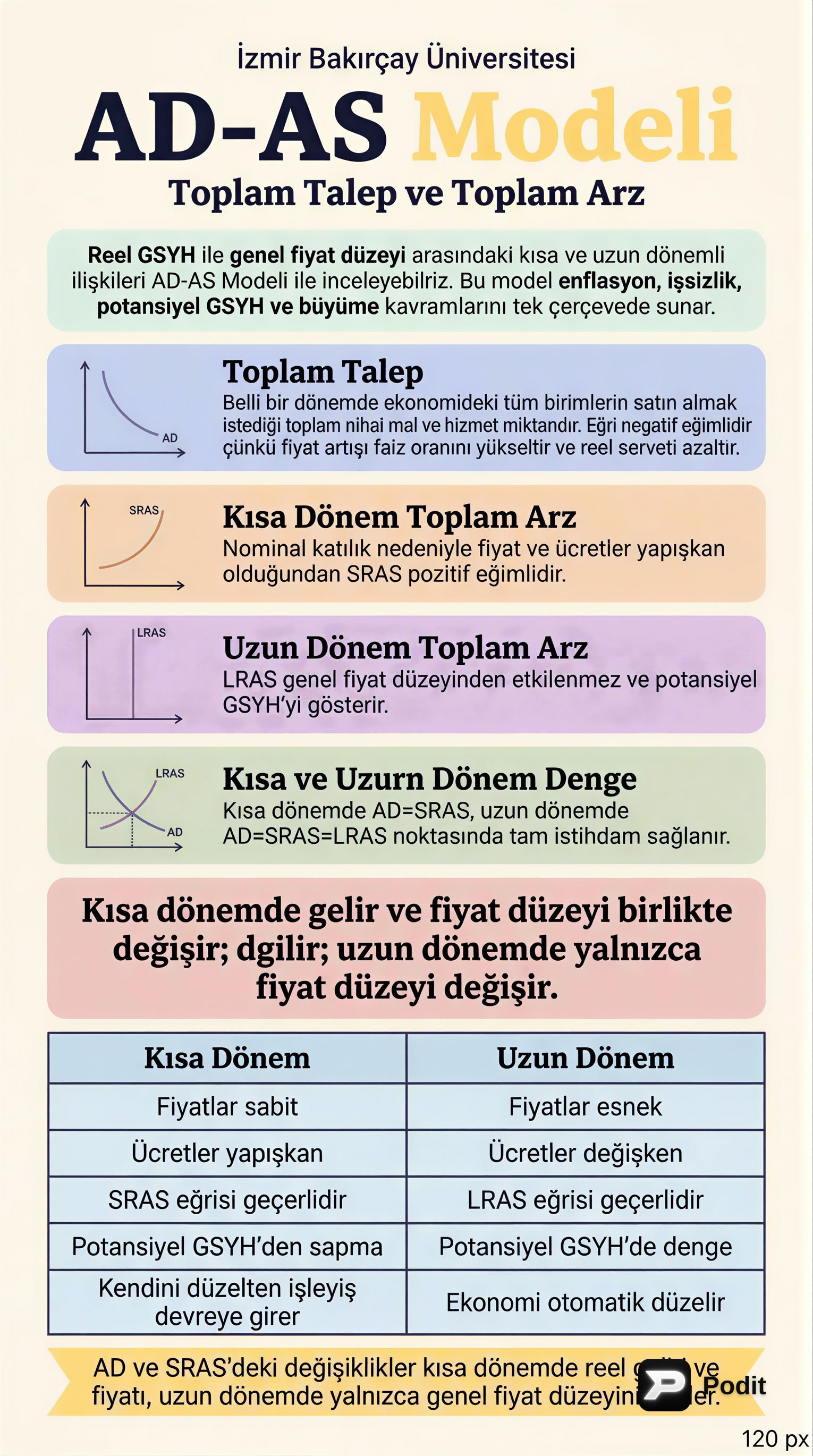 Makroekonomide Toplam Talep ve Toplam Arz Modeli - görsel özet infografik