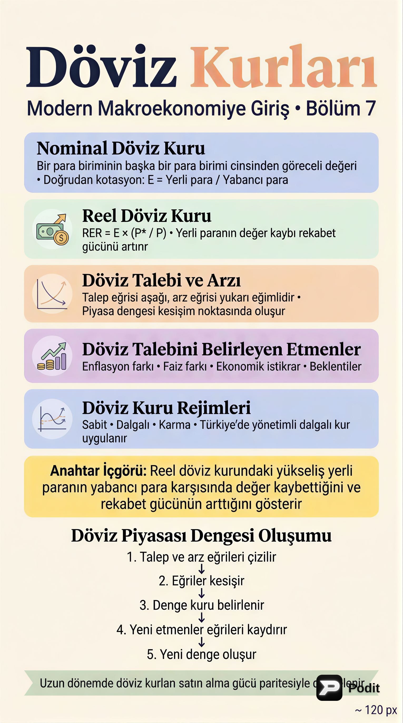 Döviz Kurları: Tanımlar, Piyasalar ve Rejimler - görsel özet infografik