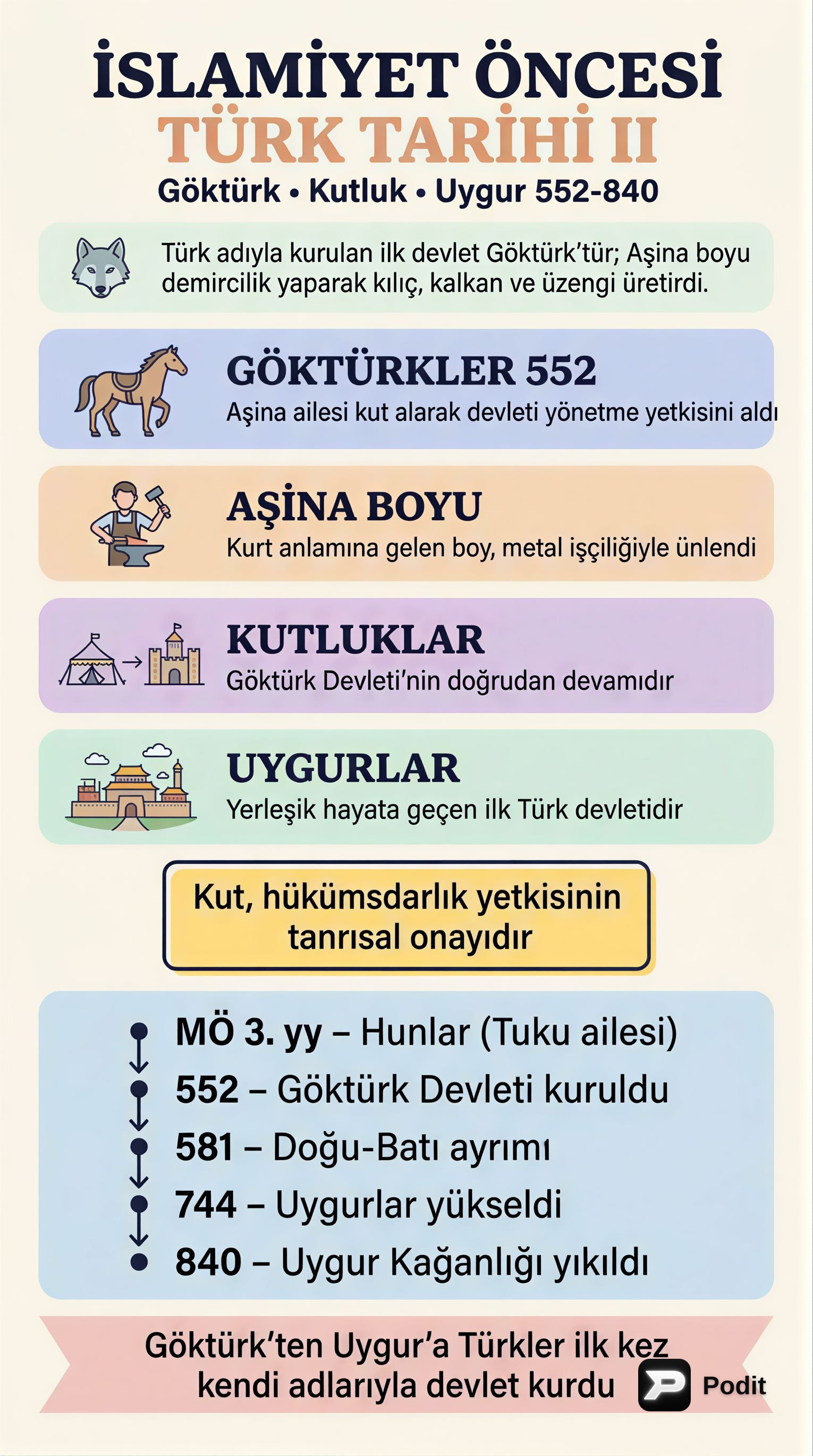 İslamiyet Öncesi Türk Tarihi: İkinci Kısım - görsel özet infografik