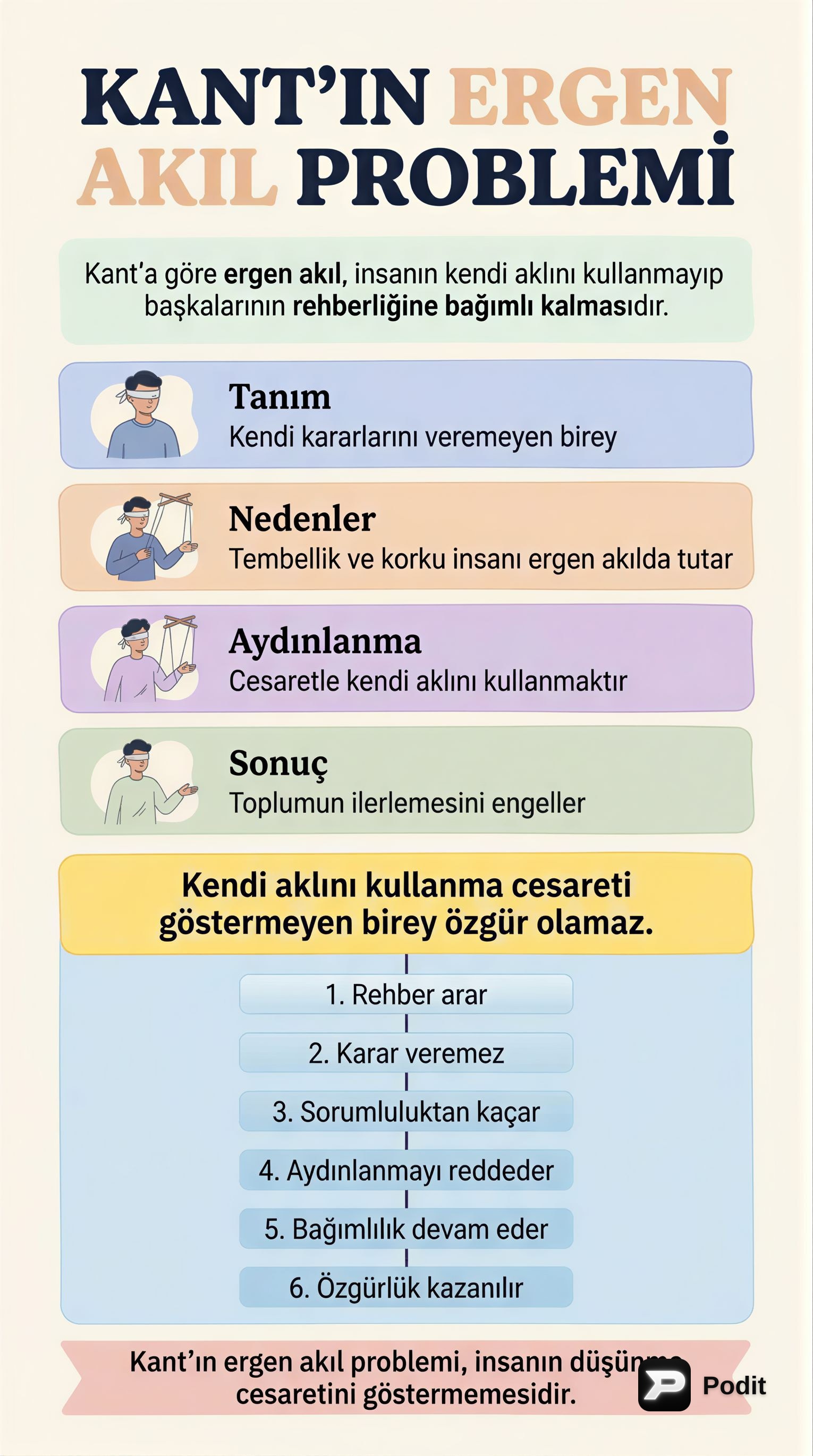 Kant'ın Ergen Akıl Problemi: Kendi Aklını Kullanma Cesareti - görsel özet infografik