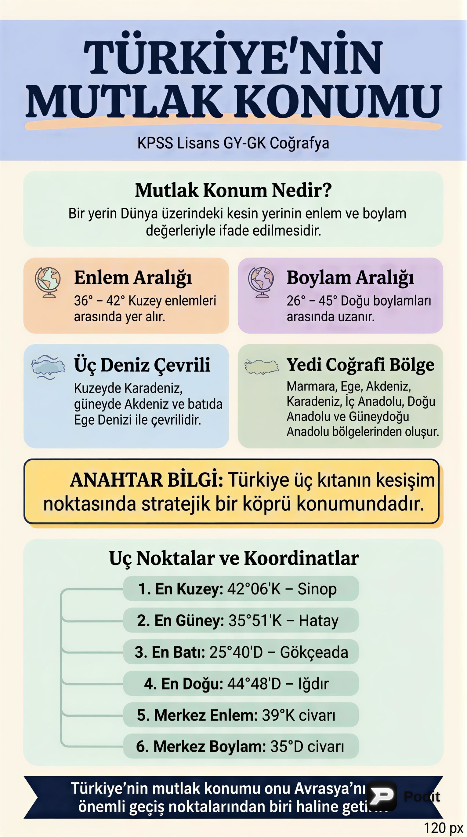 Türkiye'nin Mutlak Konumu: KPSS Coğrafya Rehberi - görsel özet infografik