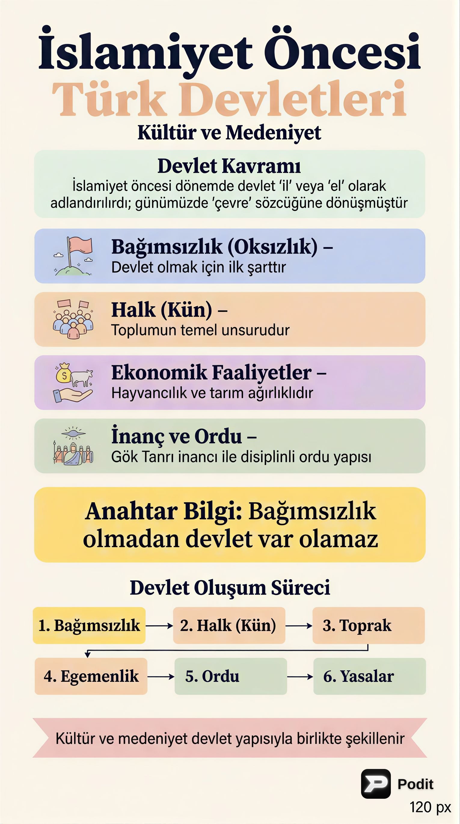 İslamiyet Öncesi Türk Devletleri Kültür ve Medeniyeti - görsel özet infografik