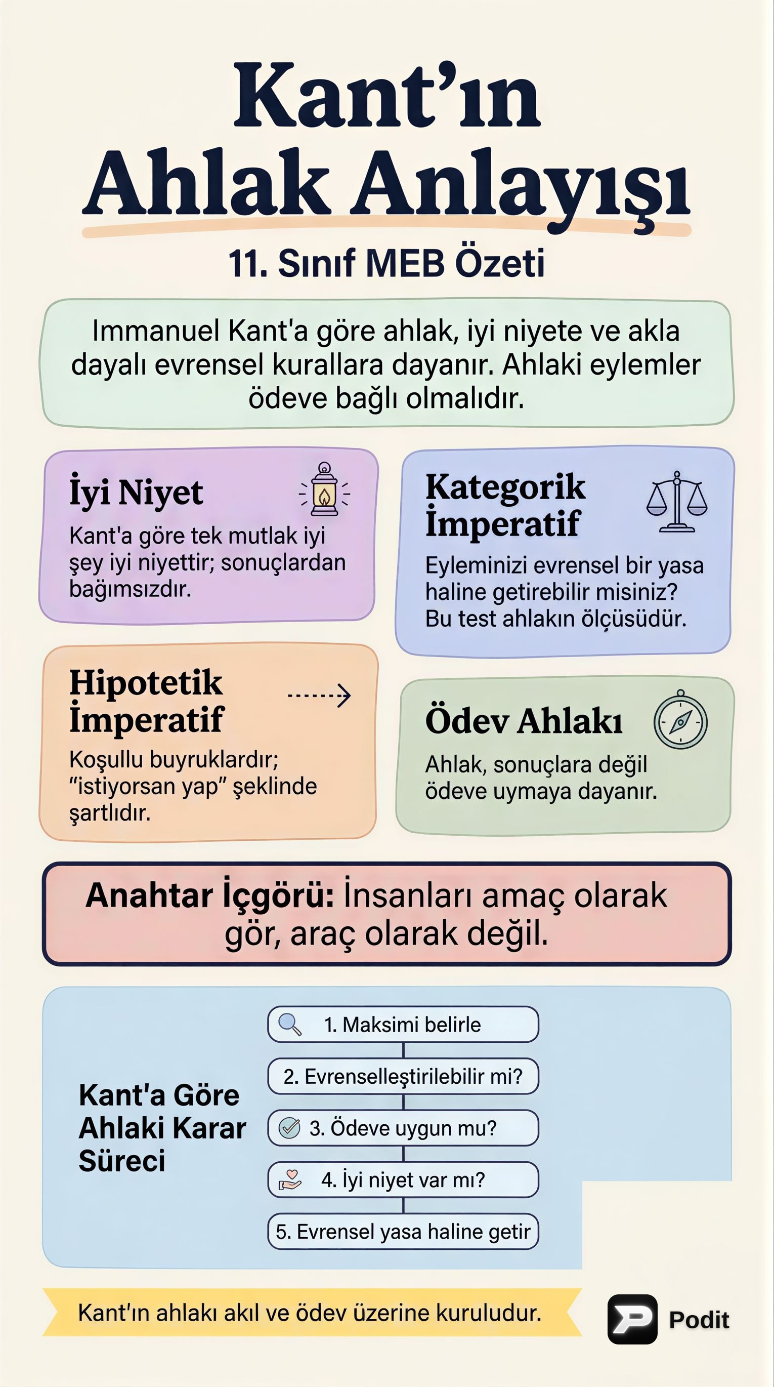 Kant'ın Ahlak Anlayışı: Ödev ve İyi İrade - görsel özet infografik