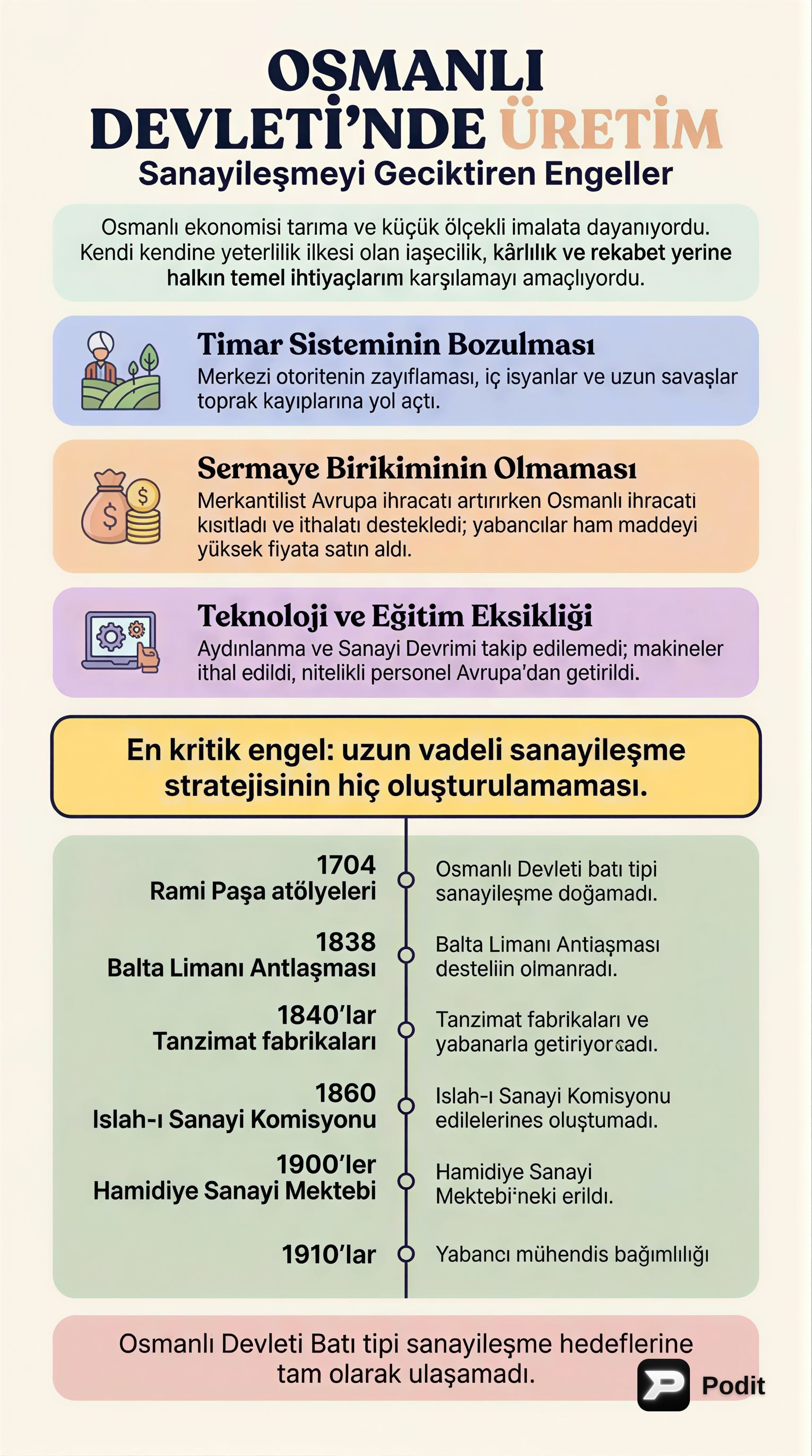 Osmanlı'da Üretim, Sanayileşme ve Balta Limanı Antlaşması - görsel özet infografik