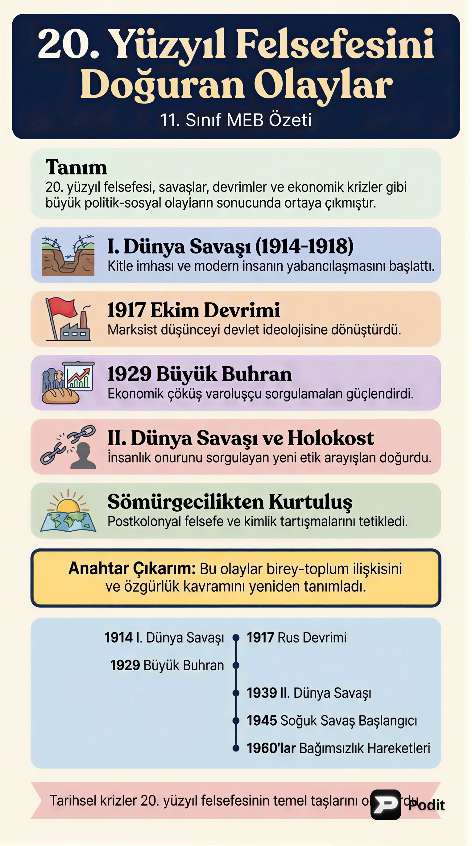 20. Yüzyıl Felsefesini Şekillendiren Olaylar - görsel özet infografik