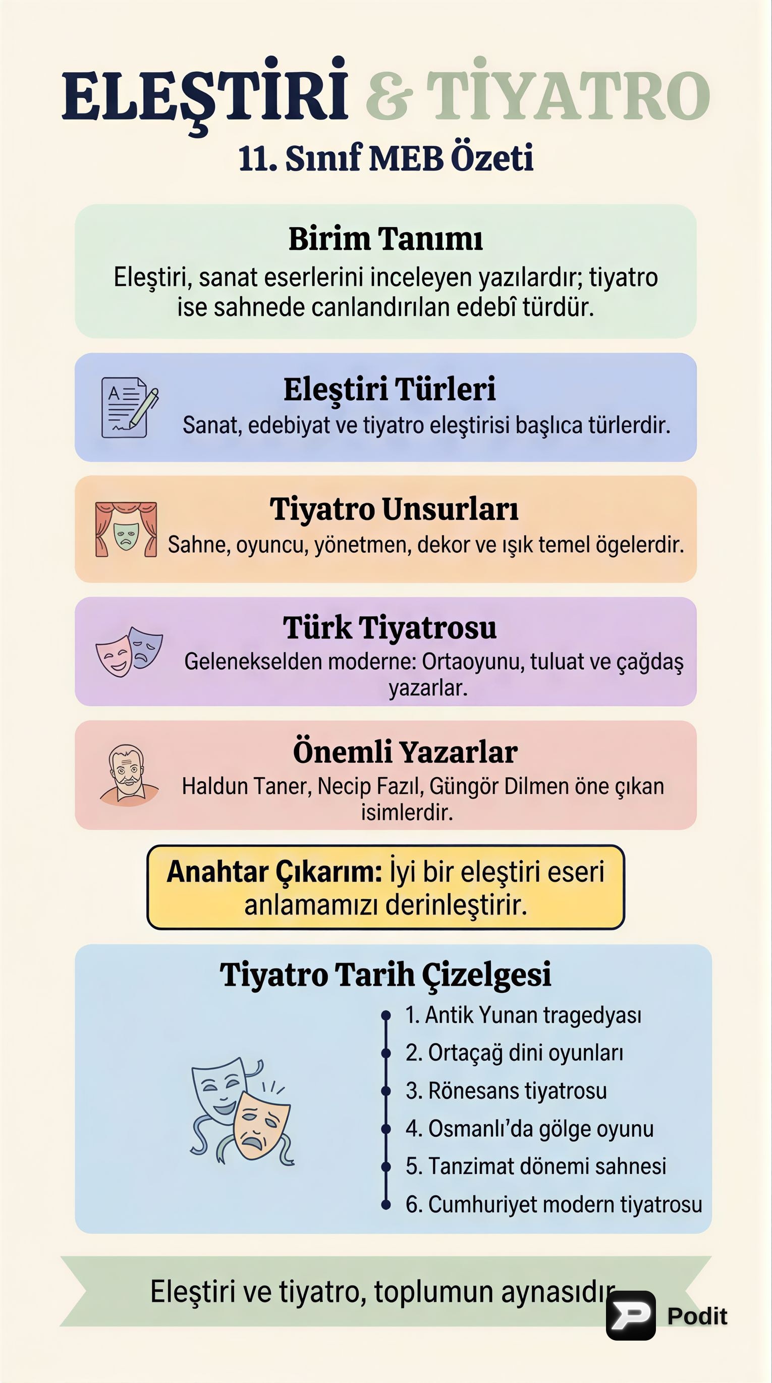 Eleştiri ve Tiyatroya Giriş: 11. Sınıf Özeti - görsel özet infografik