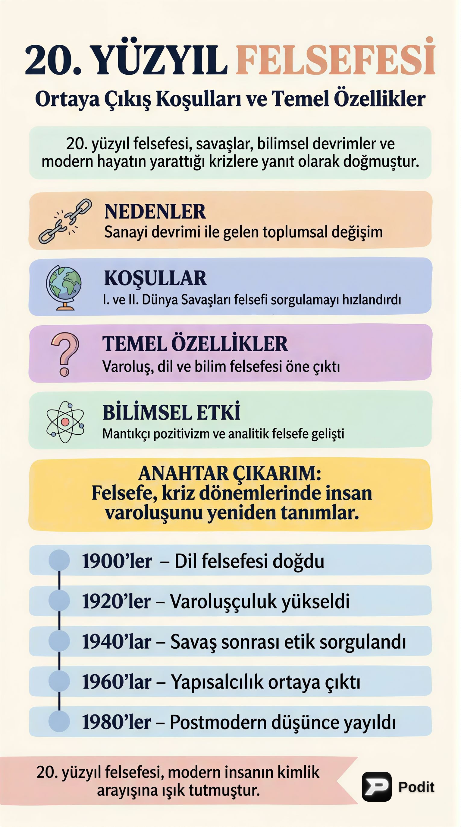 20. Yüzyıl Felsefesi: Ortaya Çıkışı ve Temel Özellikleri - görsel özet infografik