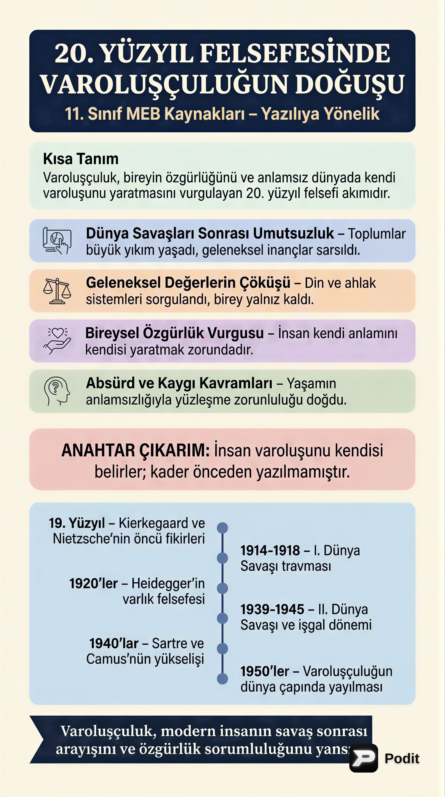 20. Yüzyılda Varoluşçuluğun Ortaya Çıkış Nedenleri - görsel özet infografik