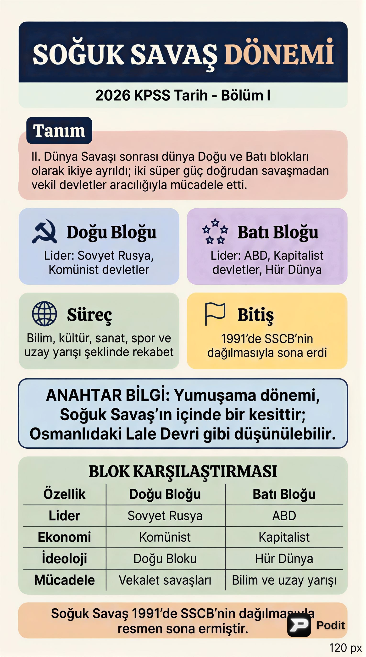 Soğuk Savaş Dönemi: Kapsamlı Bir Analiz - görsel özet infografik
