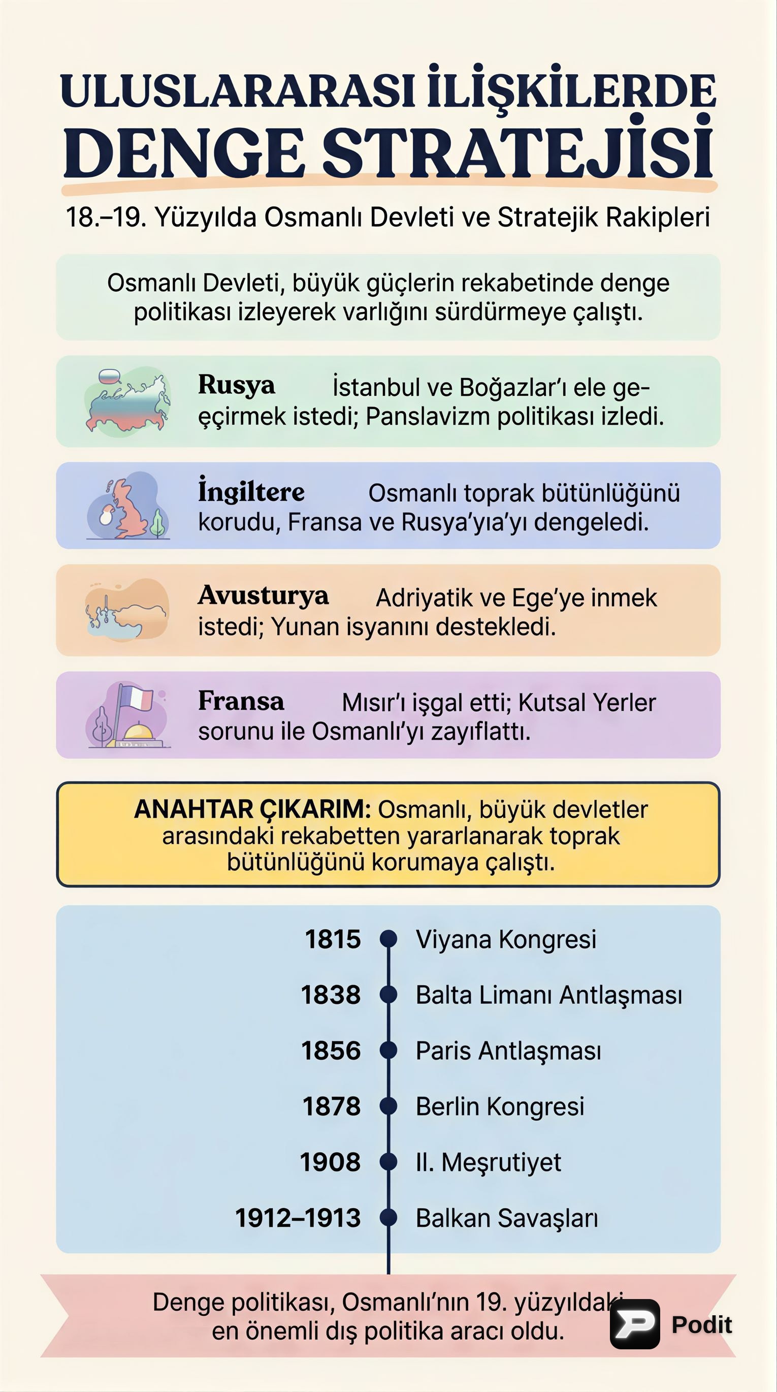 18. ve 19. Yüzyıl Osmanlı Stratejileri ve Şark Meselesi - görsel özet infografik
