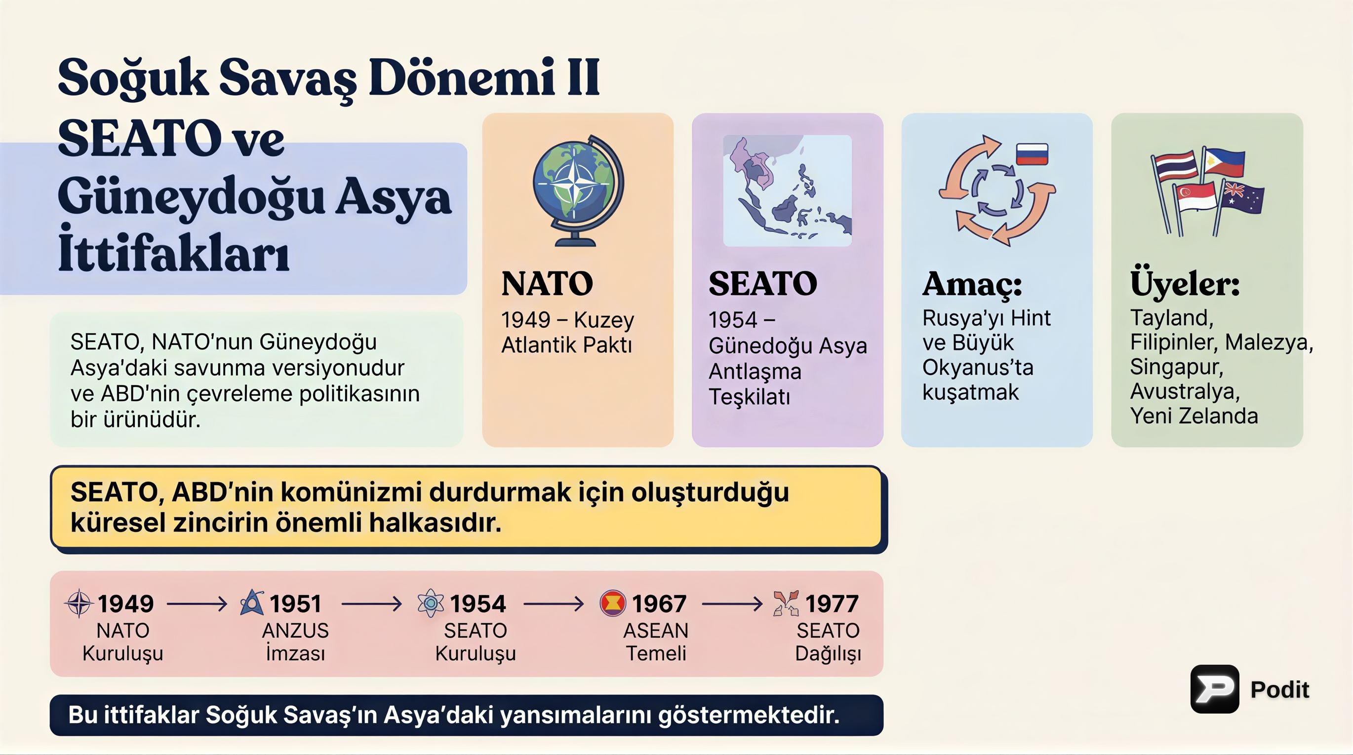 Soğuk Savaş Dönemi'nin İkinci Perdesi - görsel özet infografik