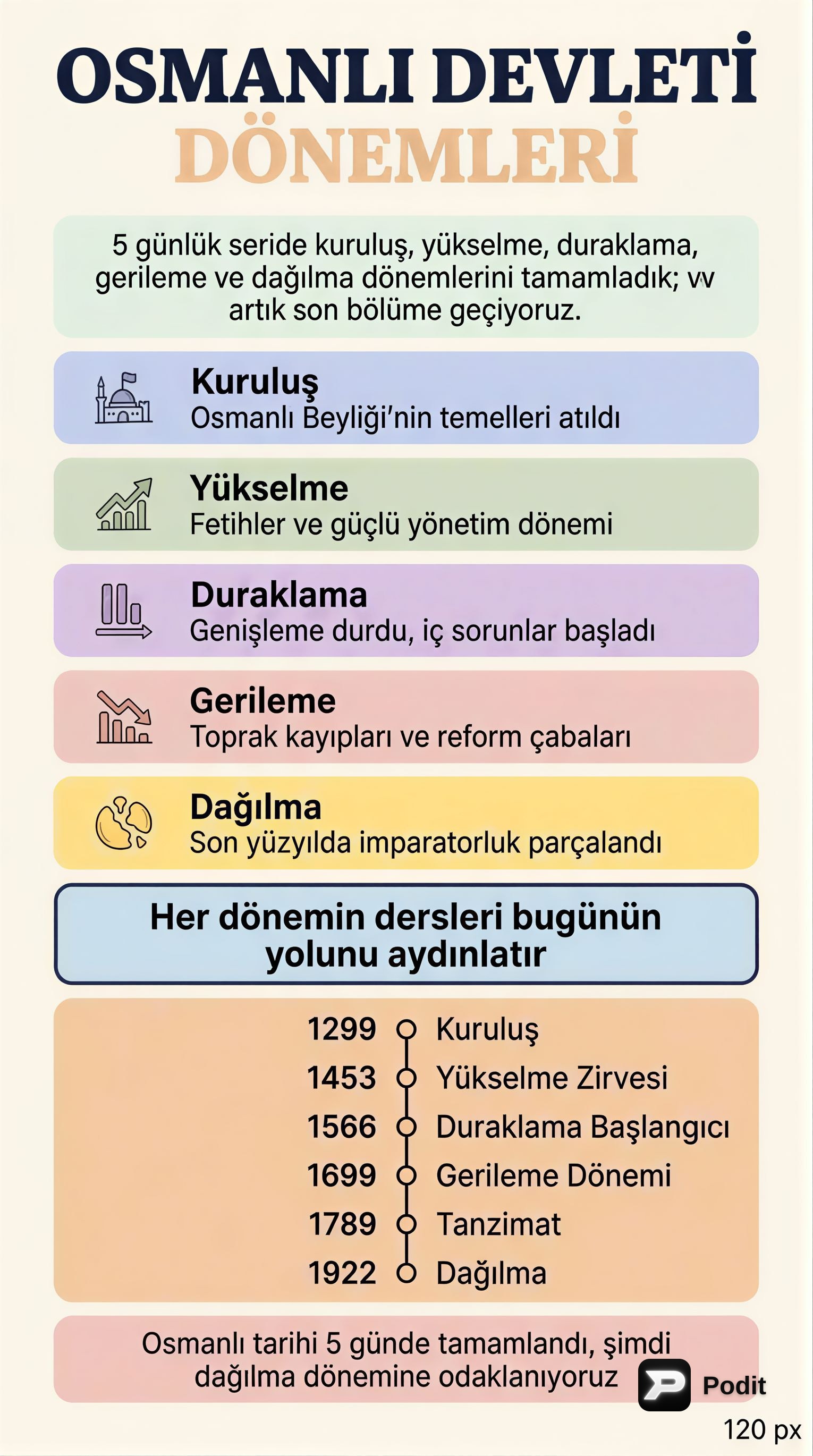 19. Yüzyıl Osmanlı Siyasi Tarihi: Dağılma Döneminin Başlangıcı - görsel özet infografik