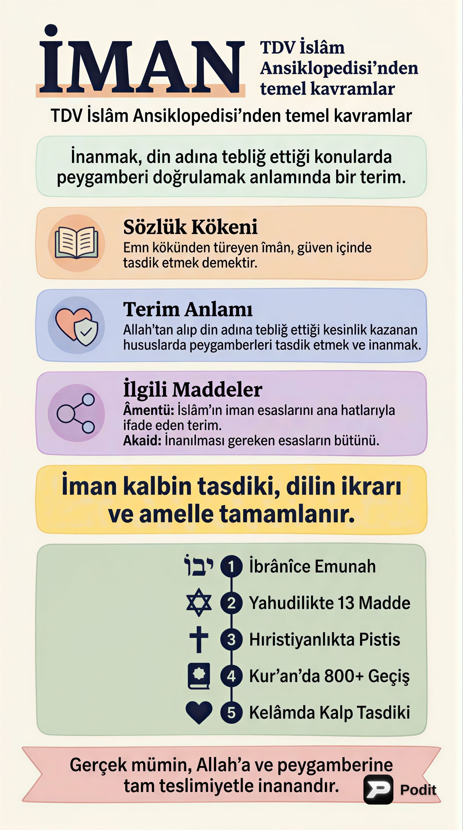 İman Kavramının Teolojik ve Felsefi Analizi - görsel özet infografik